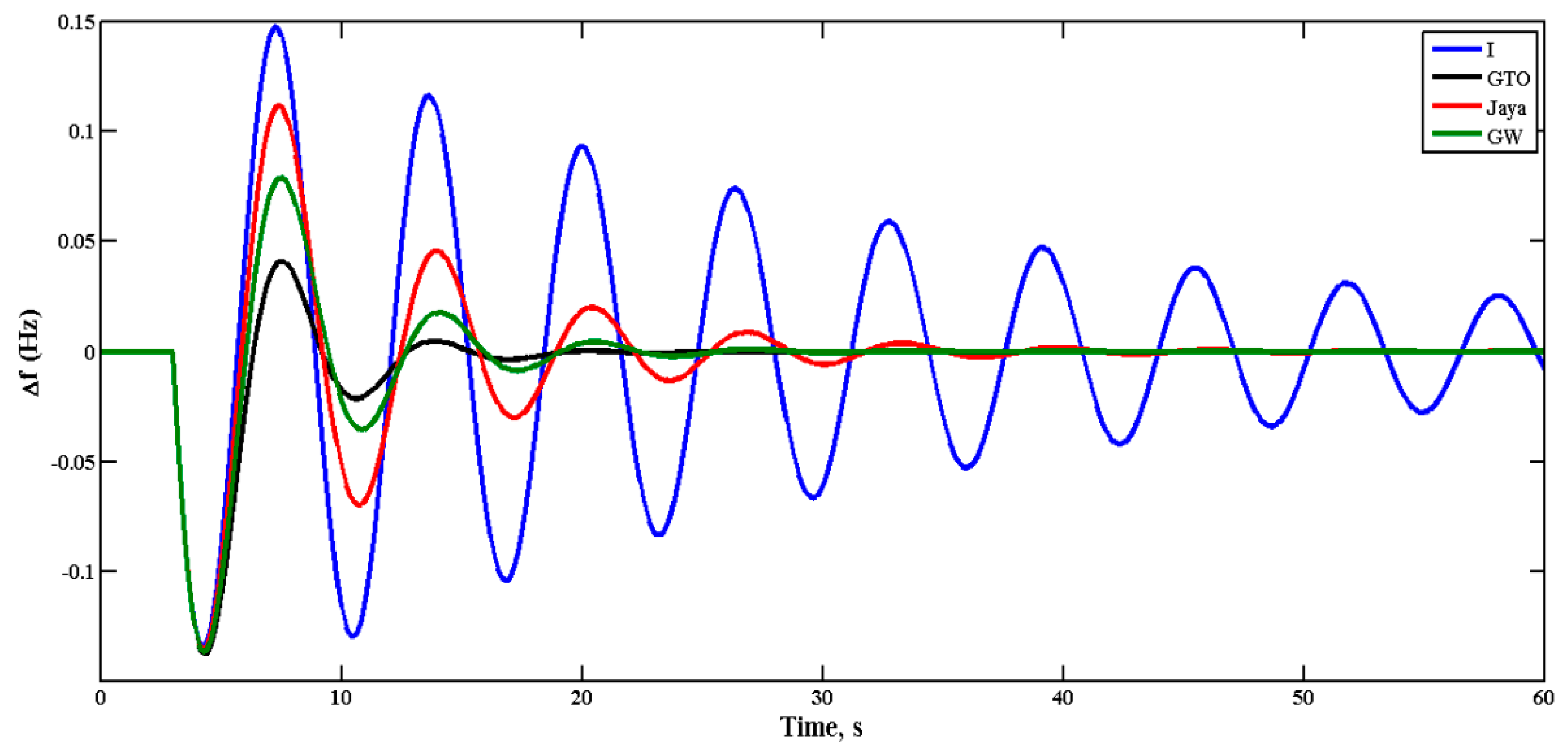 Sustainability 16 00831 g010