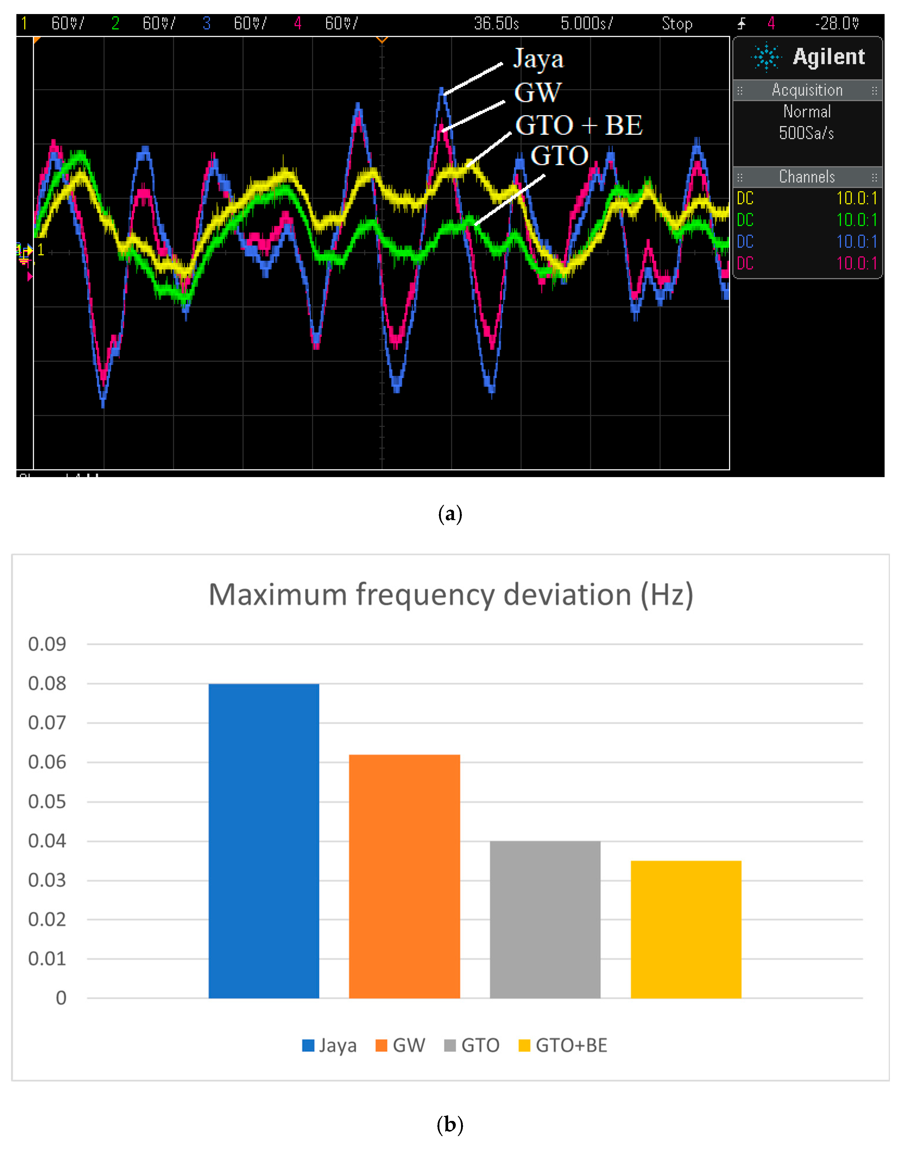 Sustainability 16 00831 g020