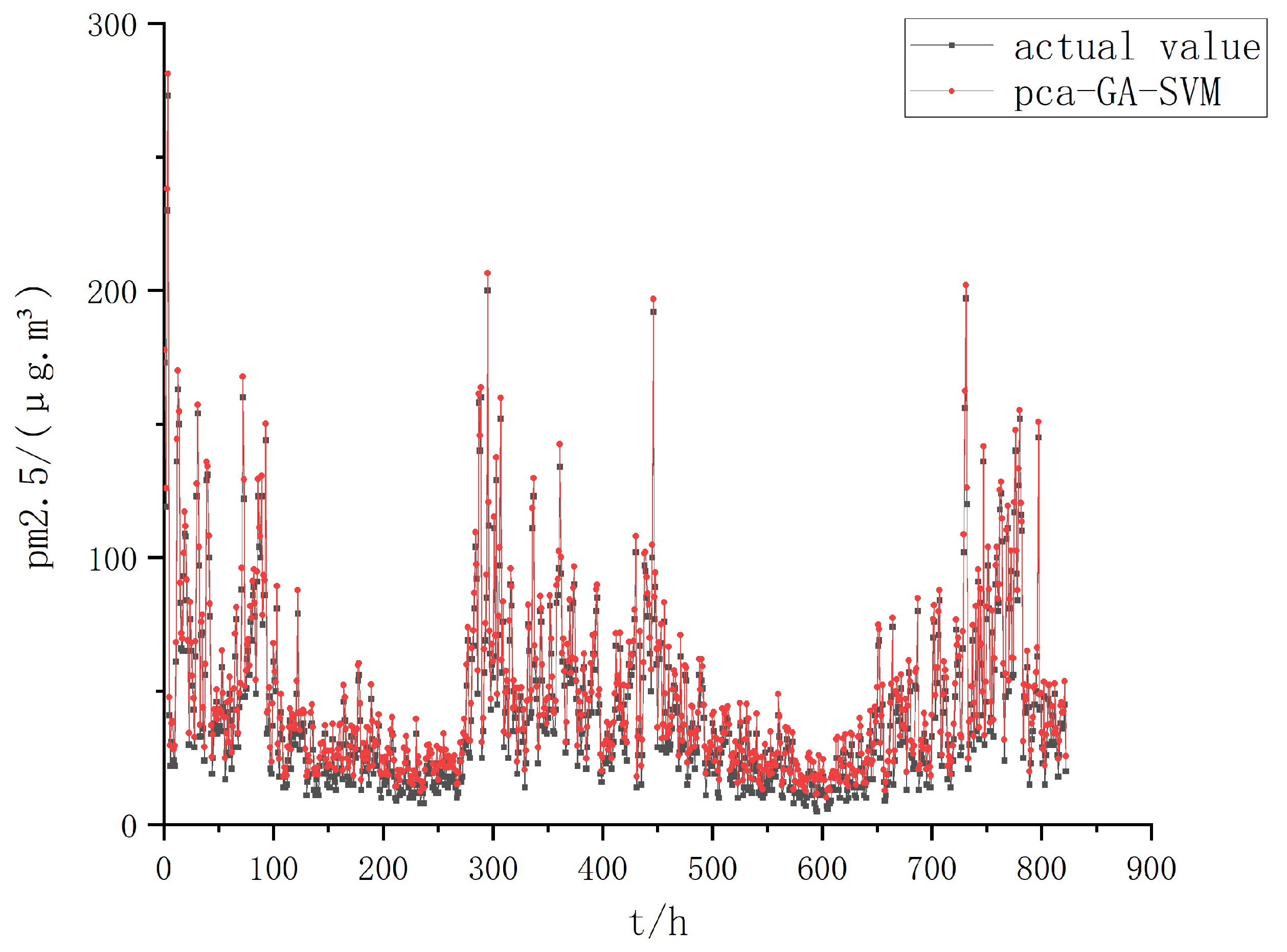 Sustainability 16 00832 g005