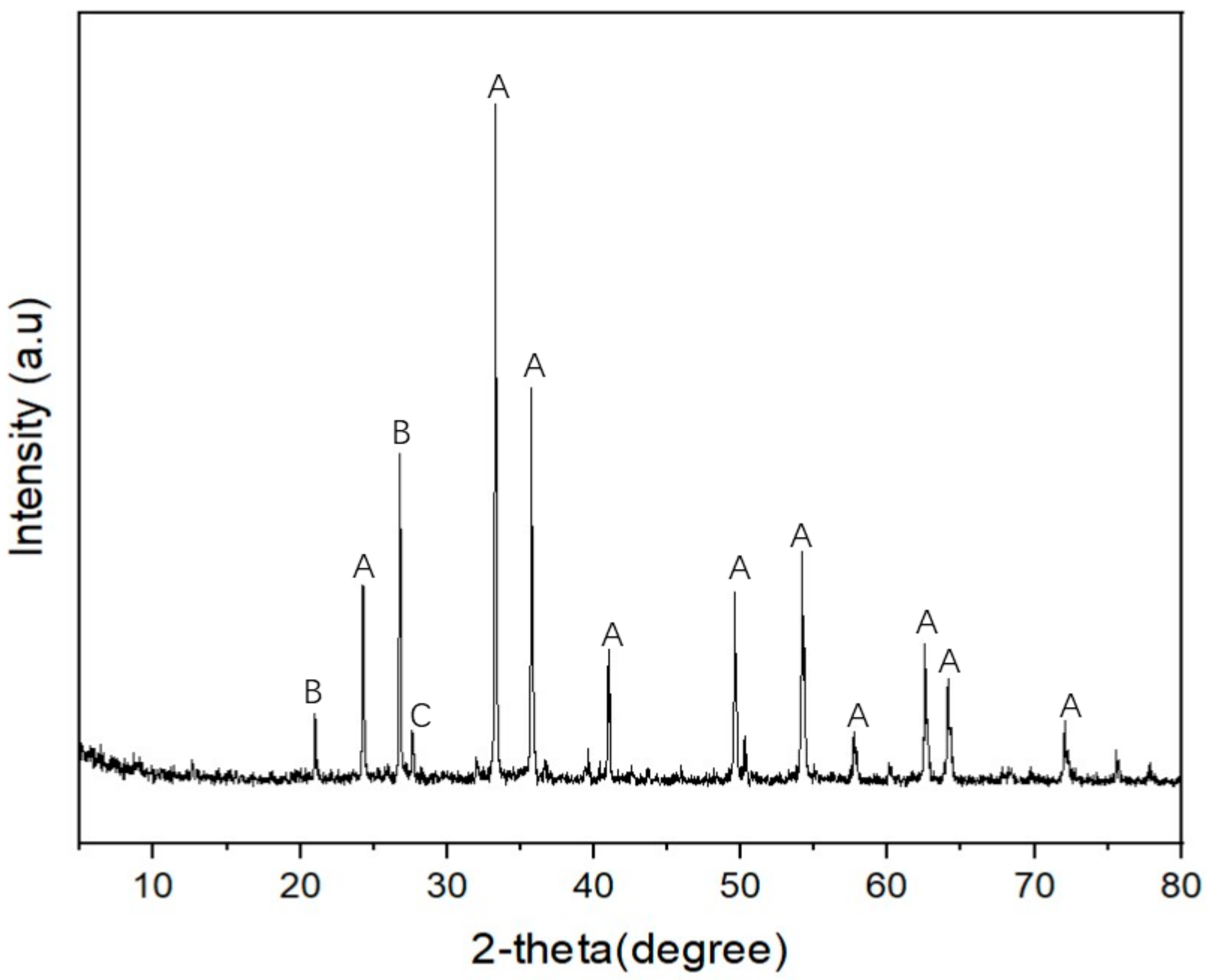 Sustainability 16 00836 g002