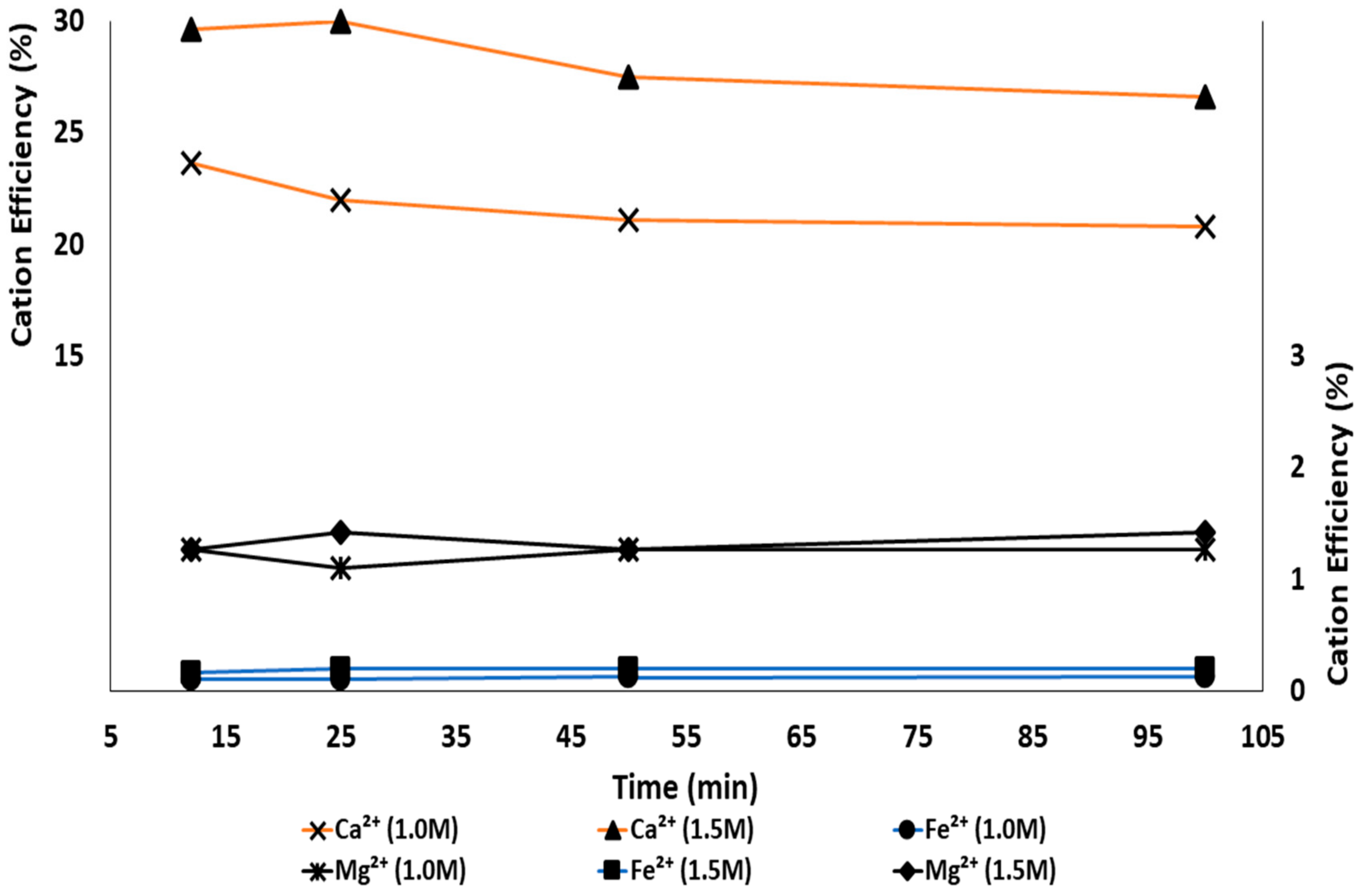 Sustainability 16 00836 g005