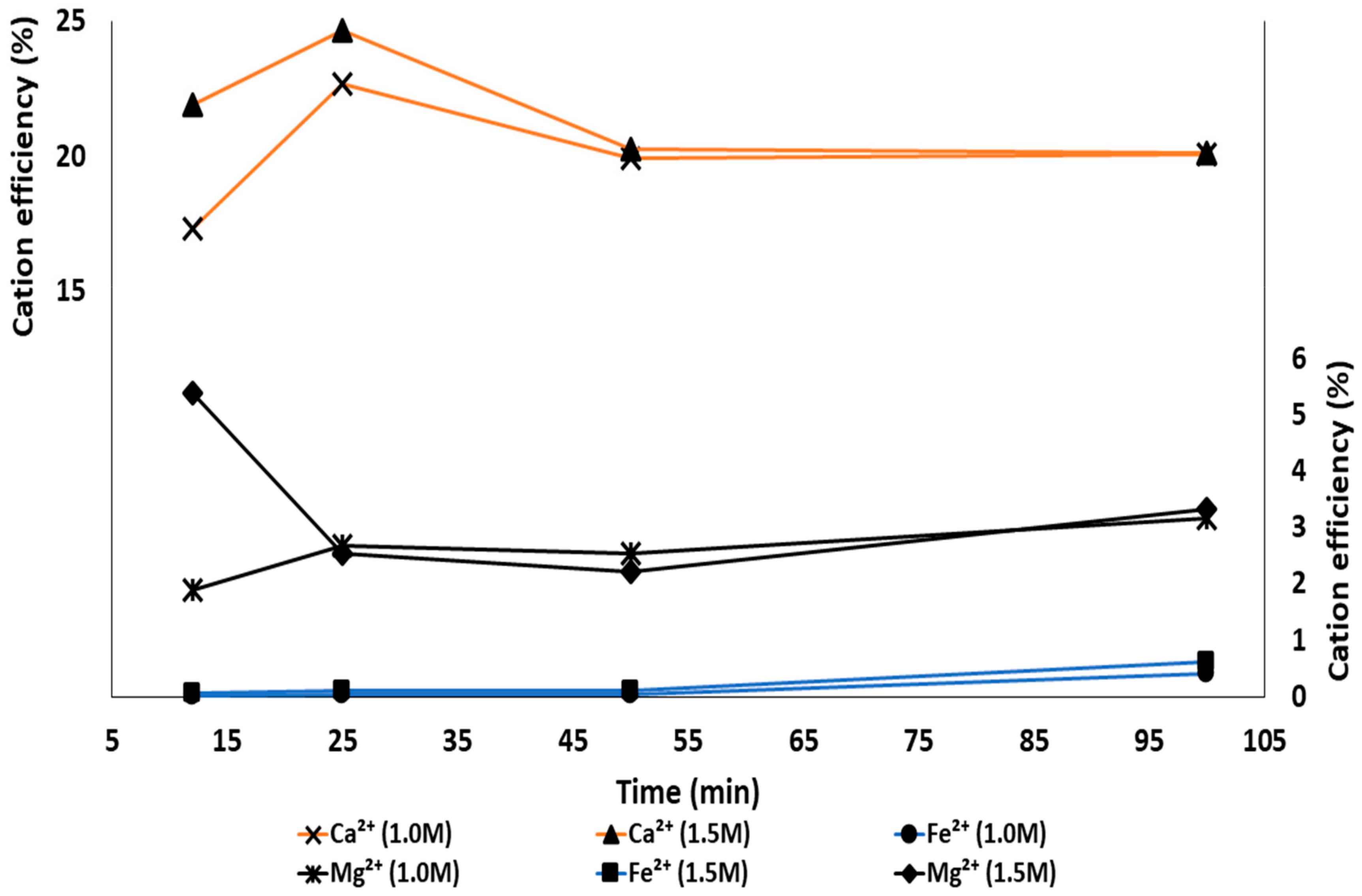 Sustainability 16 00836 g006