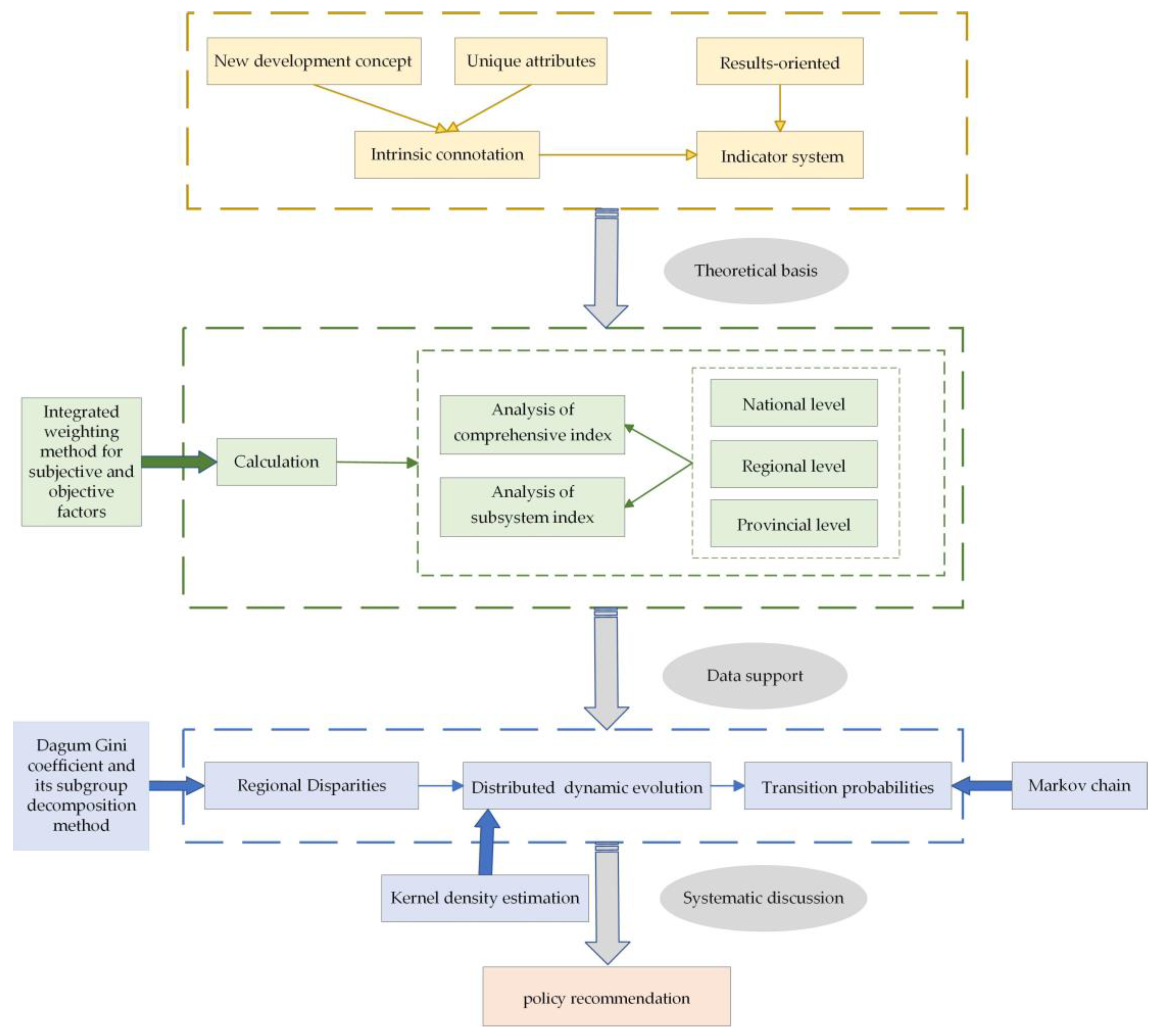 Sustainability 16 00839 g001