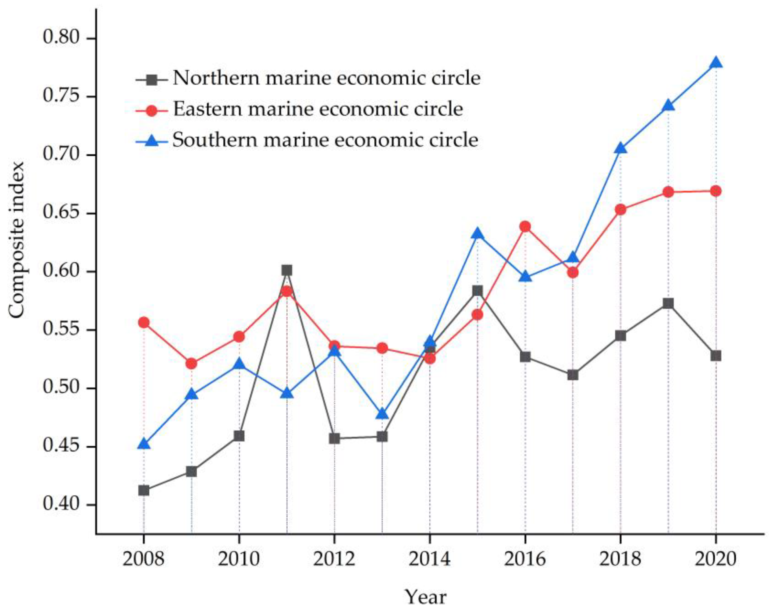 Sustainability 16 00839 g002