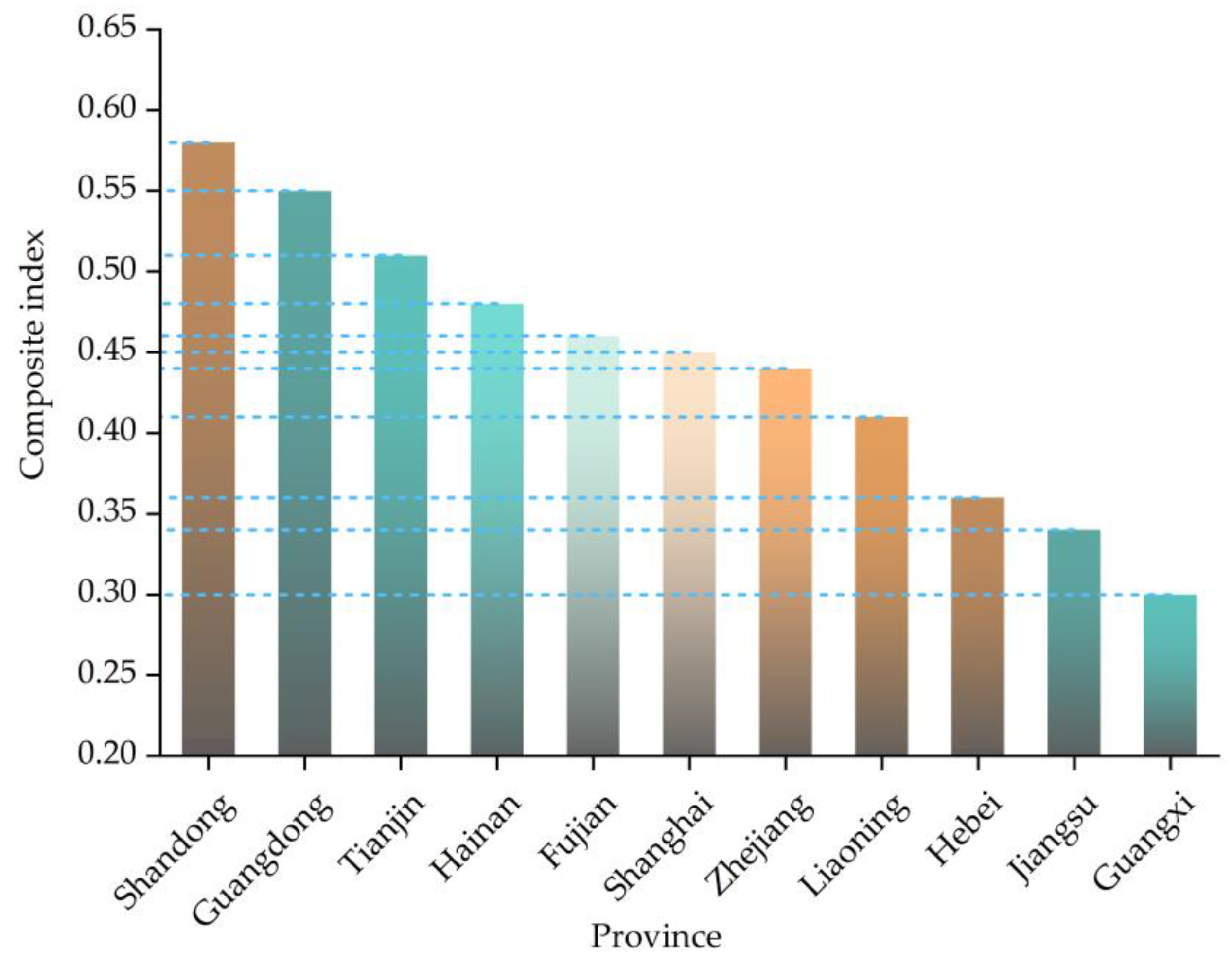 Sustainability 16 00839 g003