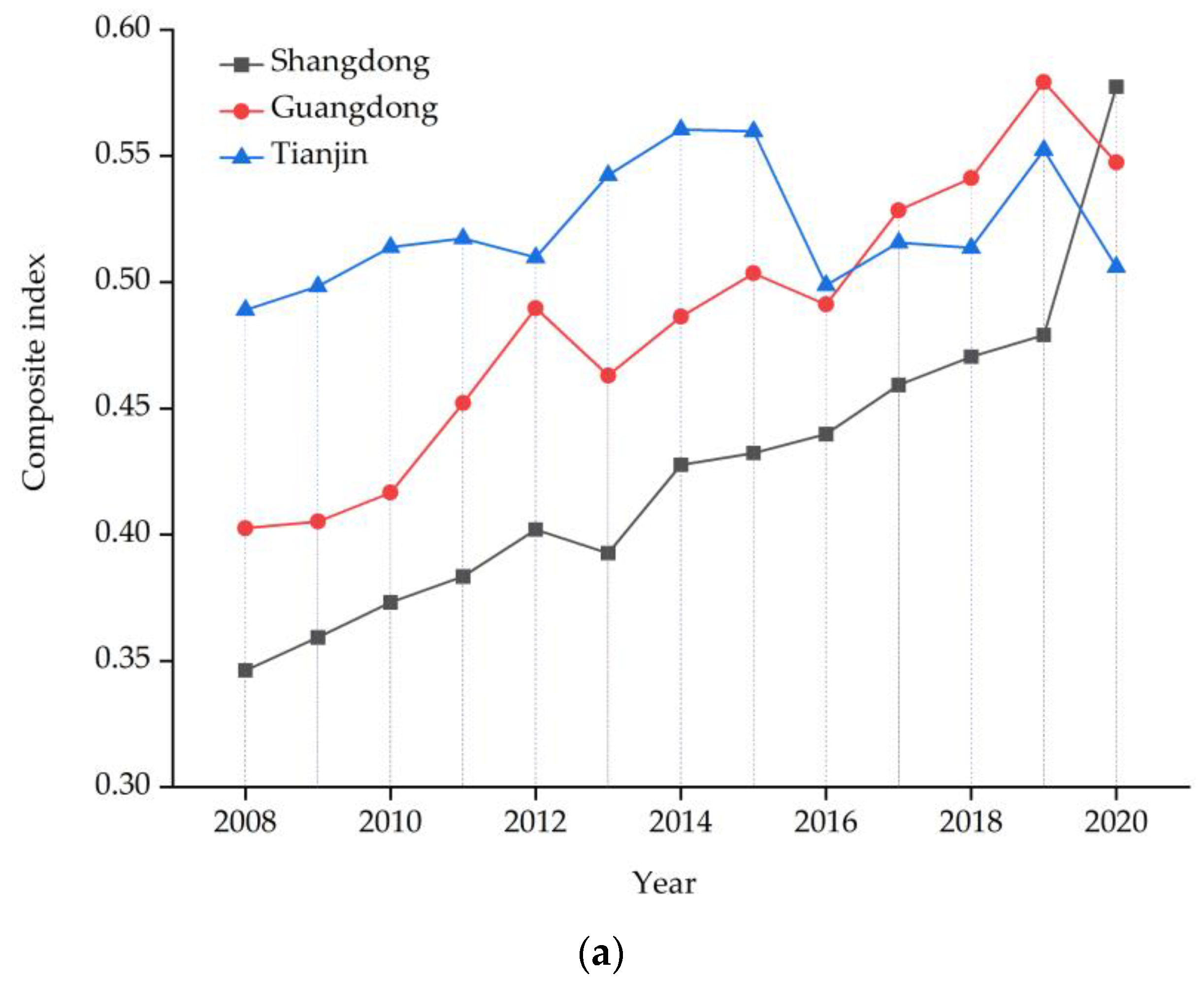 Sustainability 16 00839 g004a