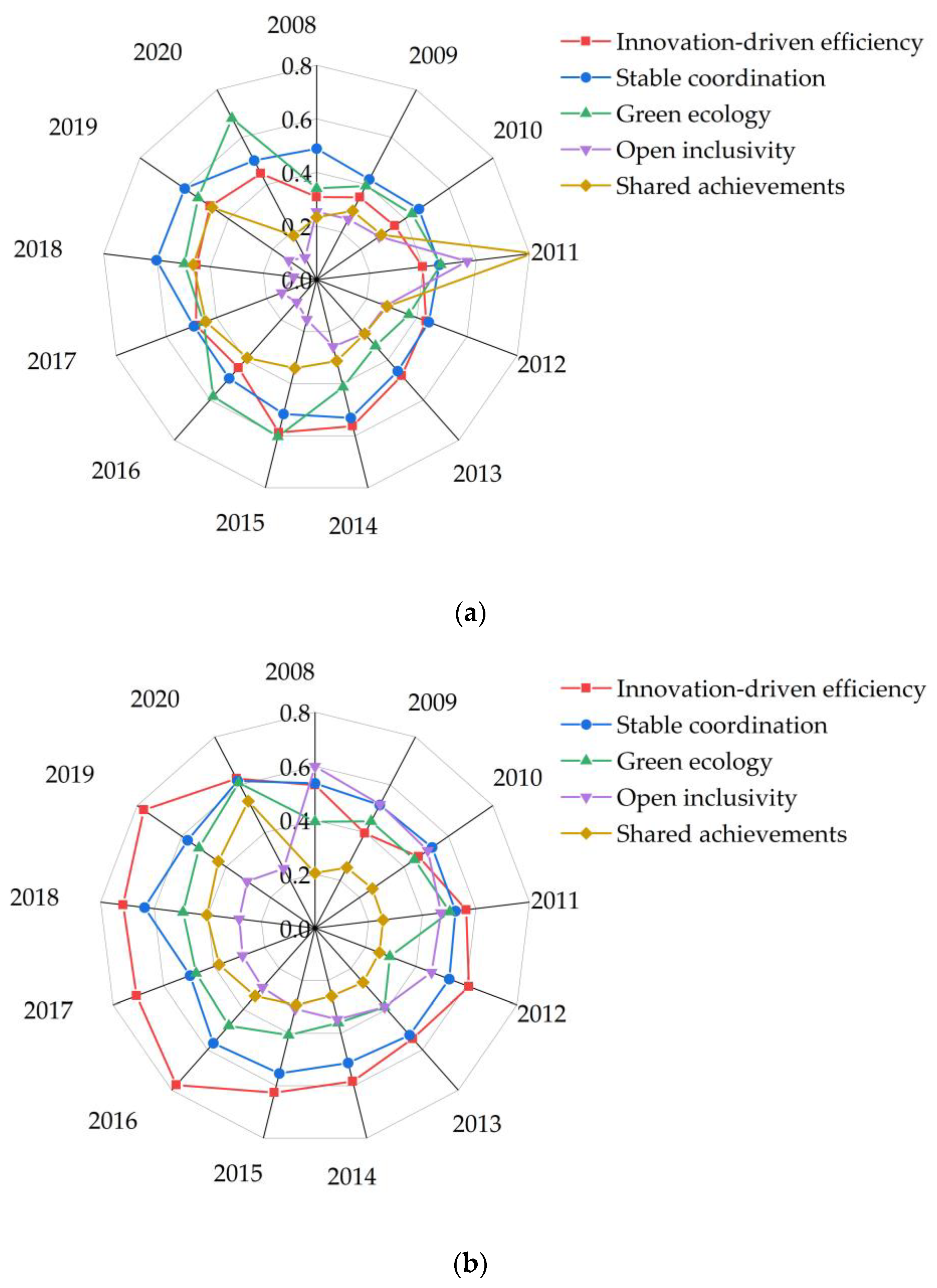 Sustainability 16 00839 g006a