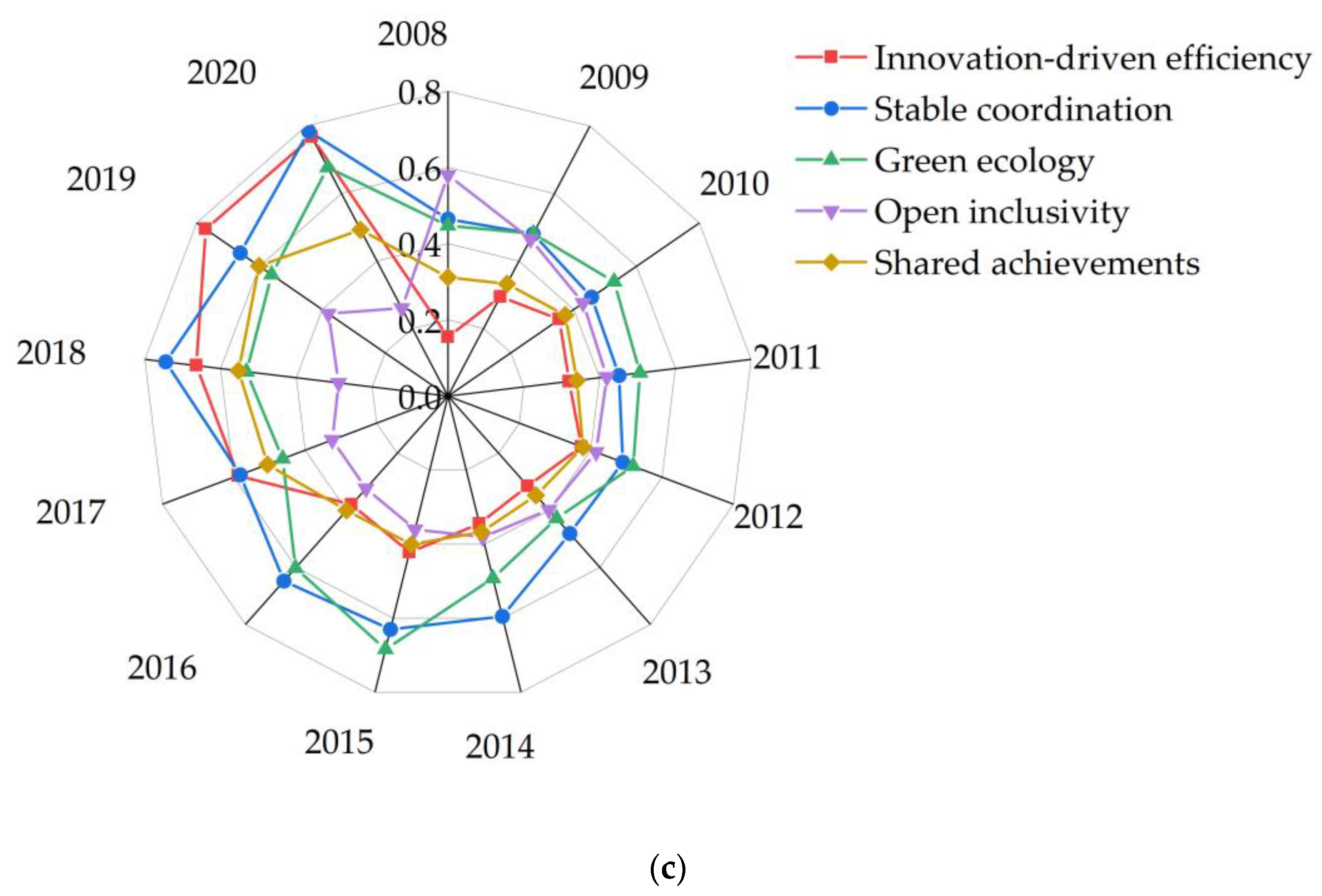Sustainability 16 00839 g006b