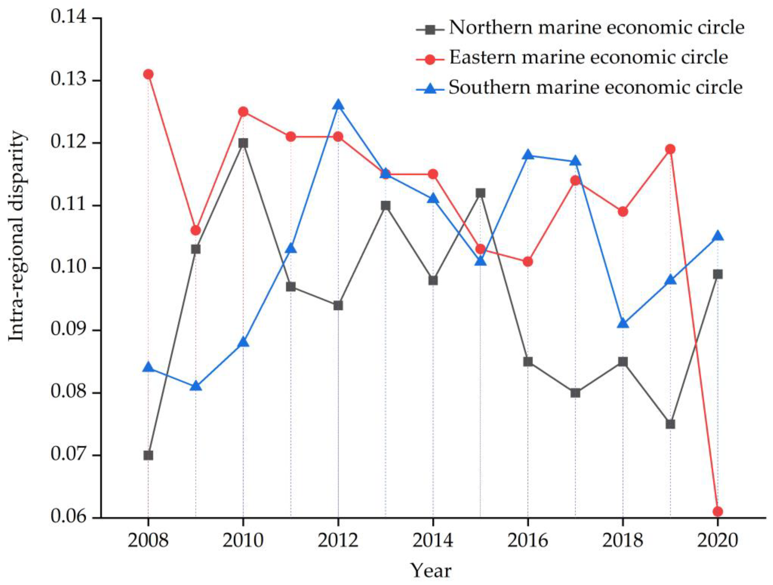 Sustainability 16 00839 g007