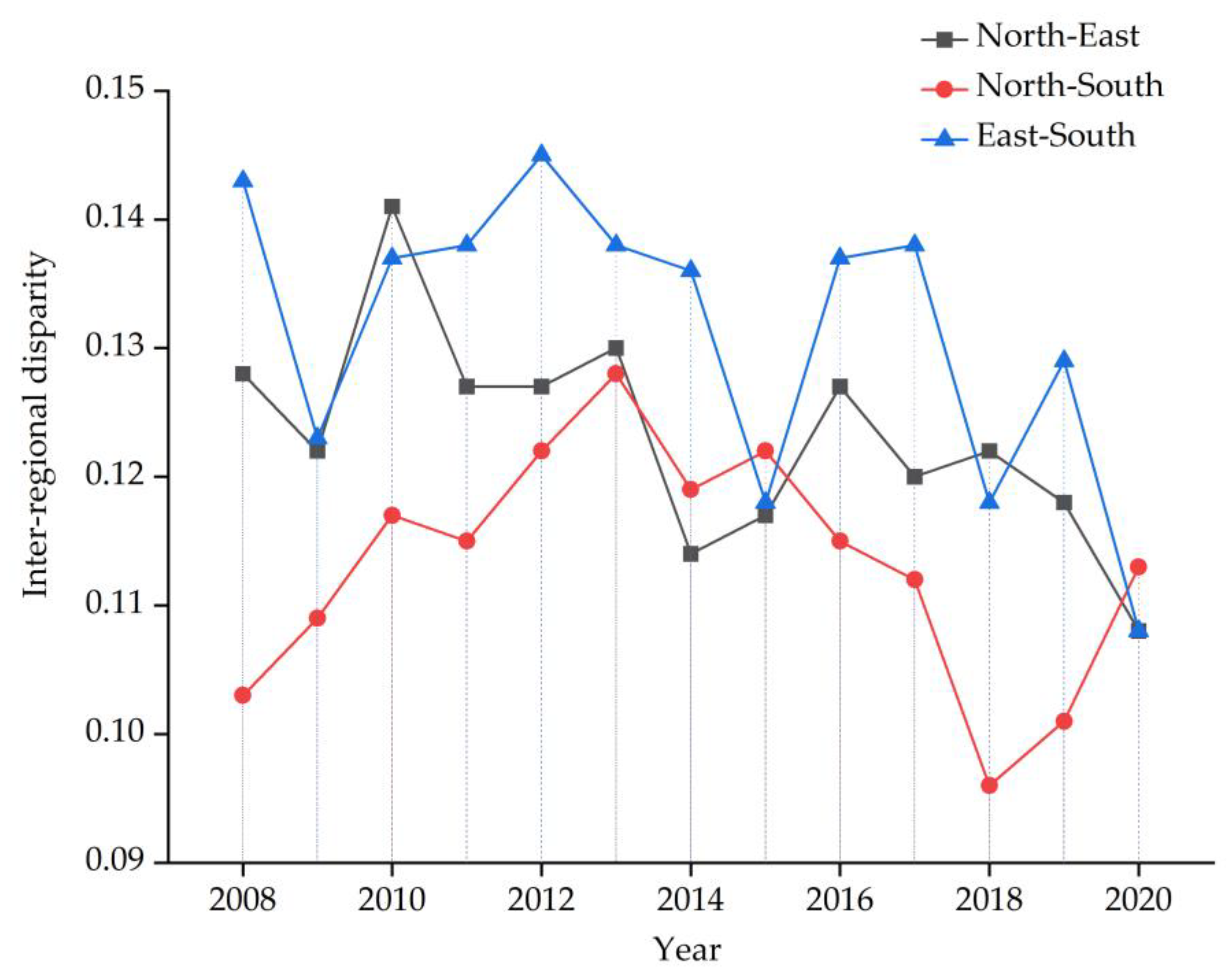Sustainability 16 00839 g008