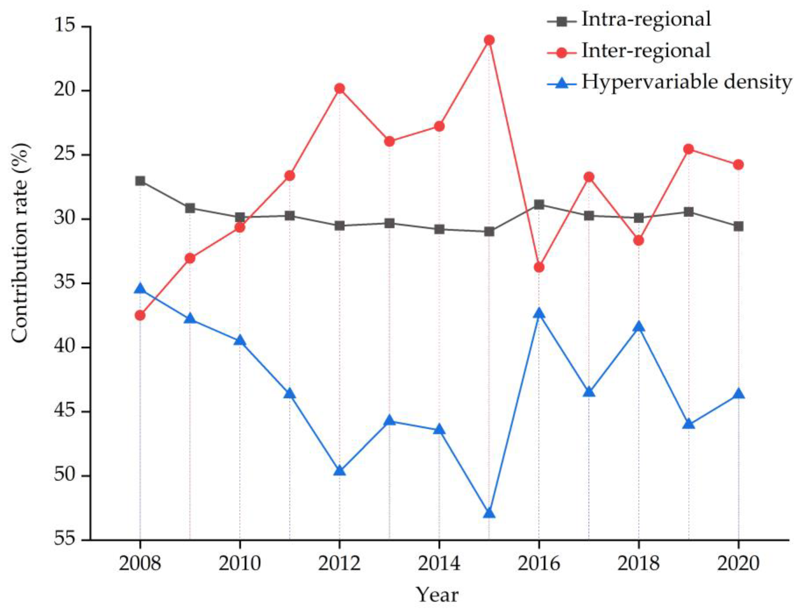 Sustainability 16 00839 g009