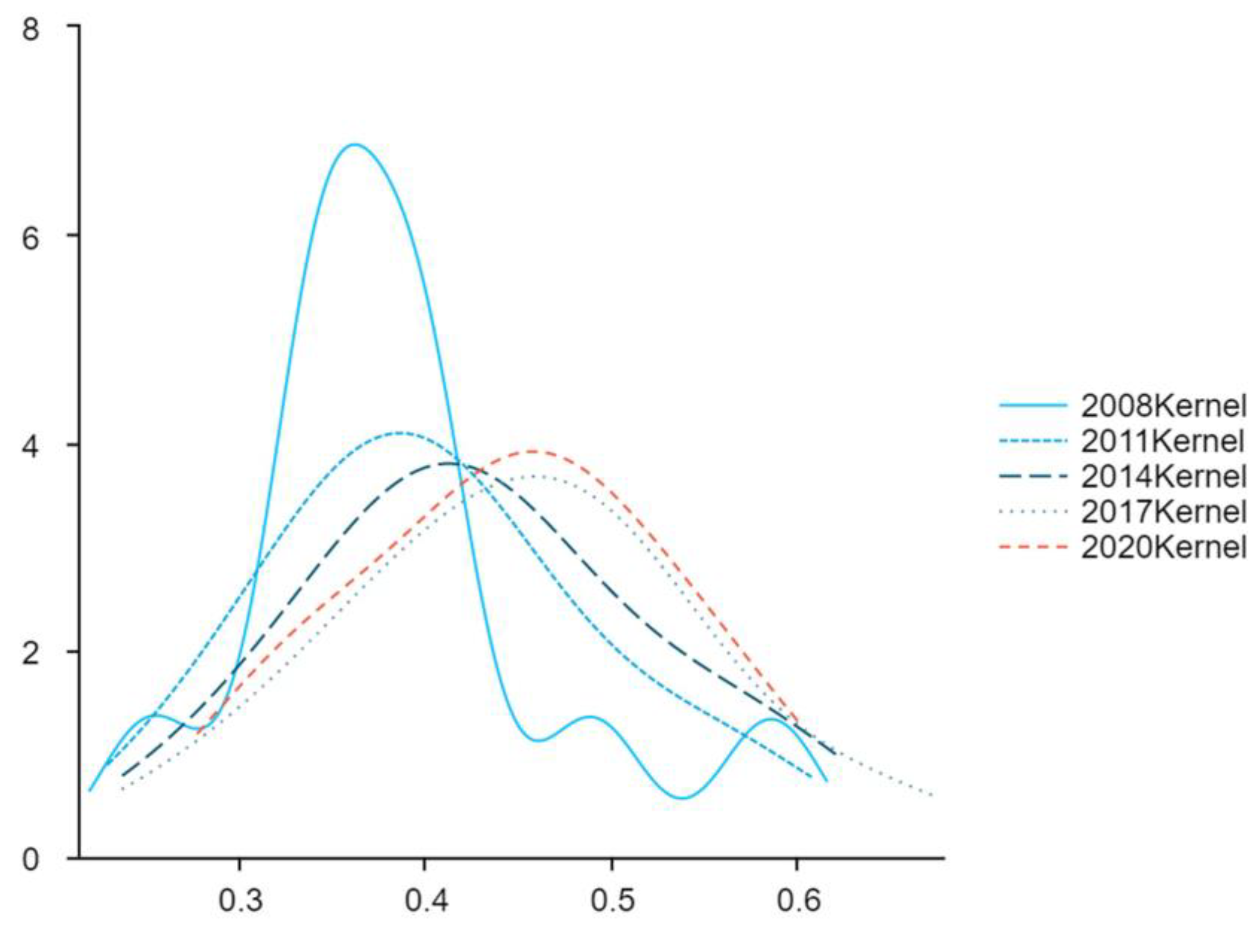 Sustainability 16 00839 g010