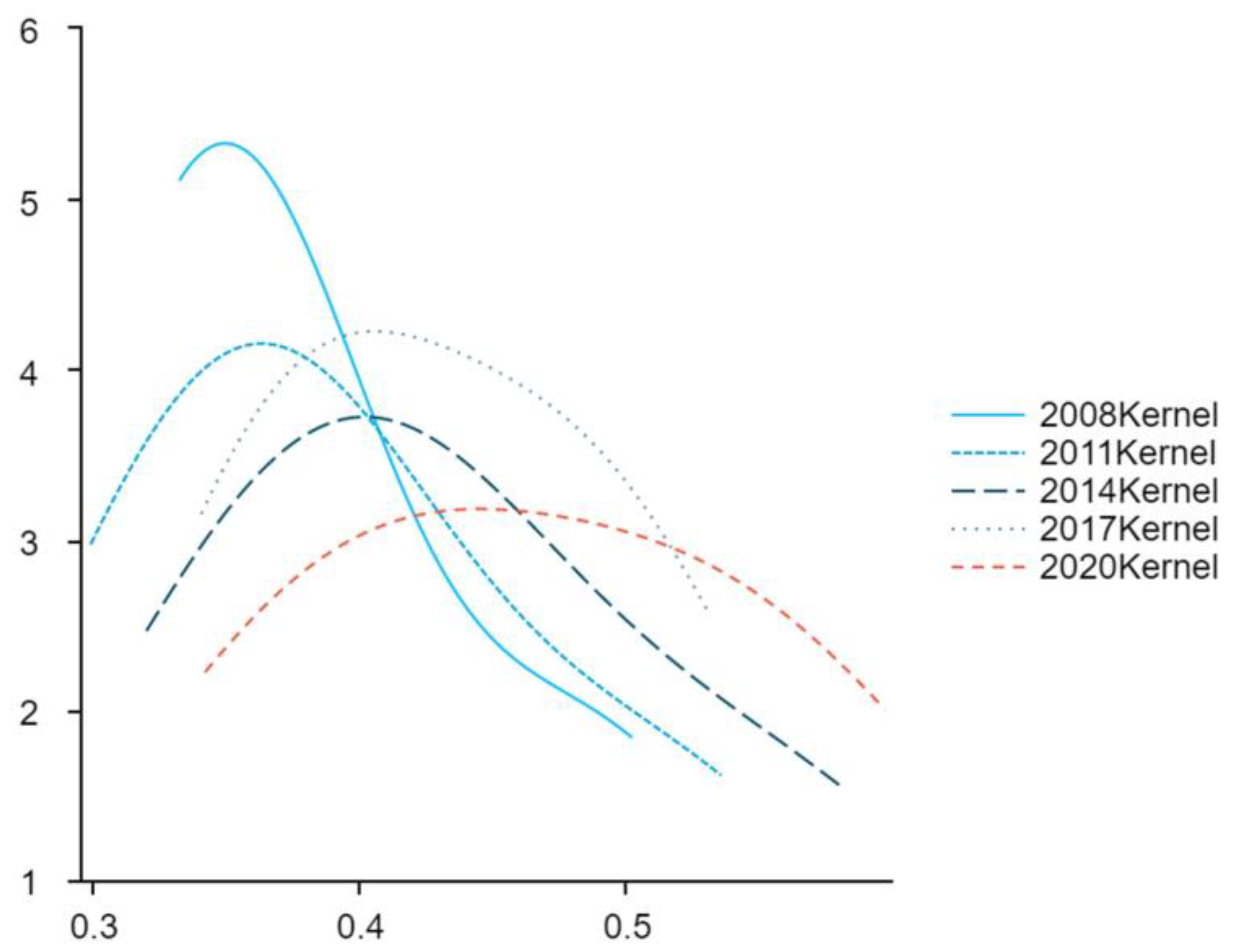 Sustainability 16 00839 g011