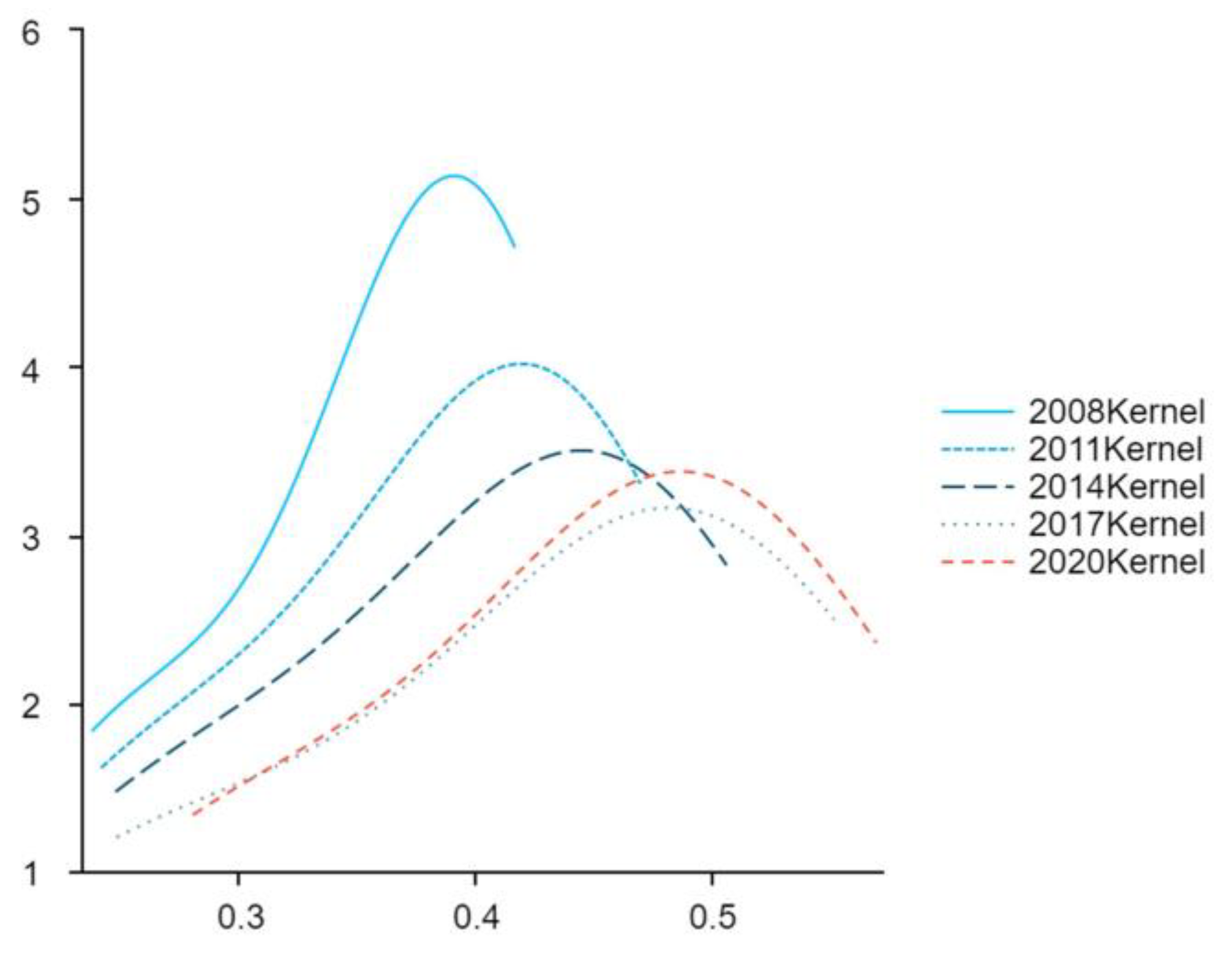 Sustainability 16 00839 g013