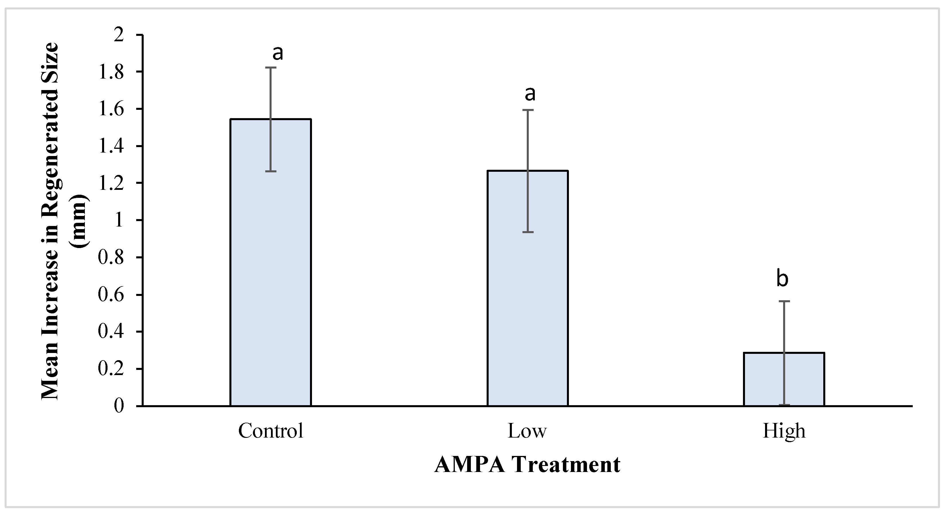 Sustainability 16 00842 g003