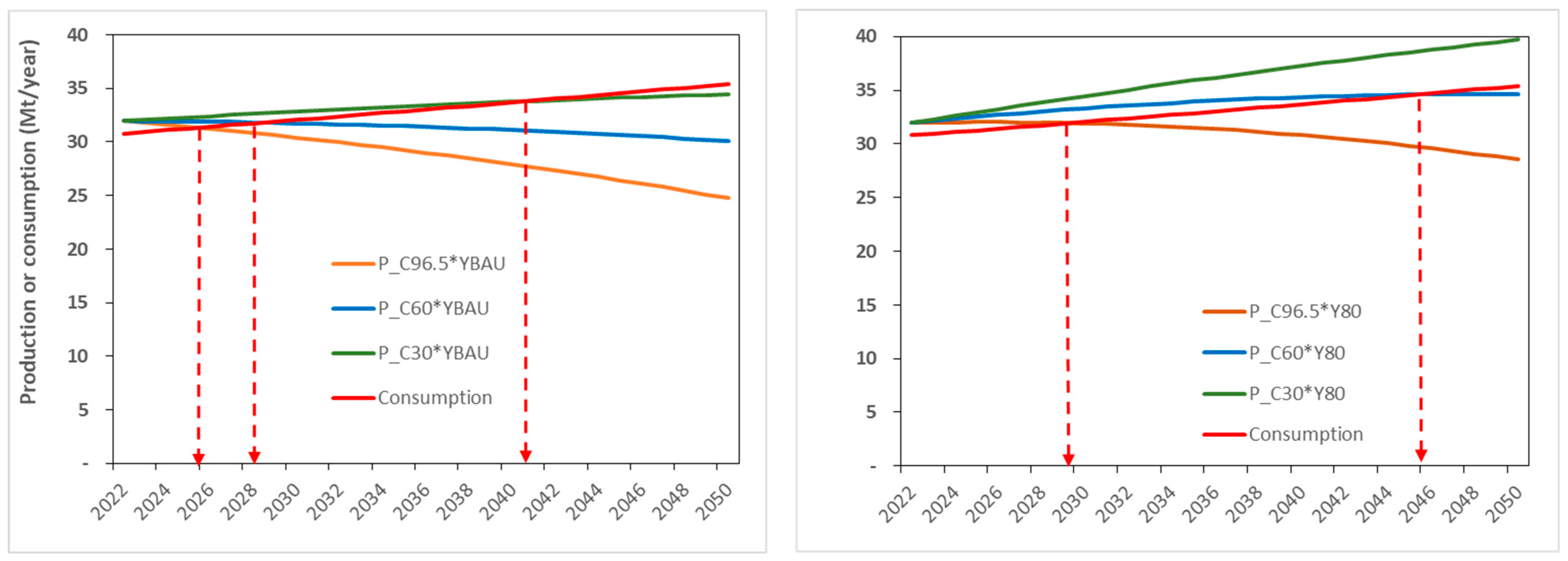 Sustainability 16 00845 g003 Sustainability 16 00845 g003