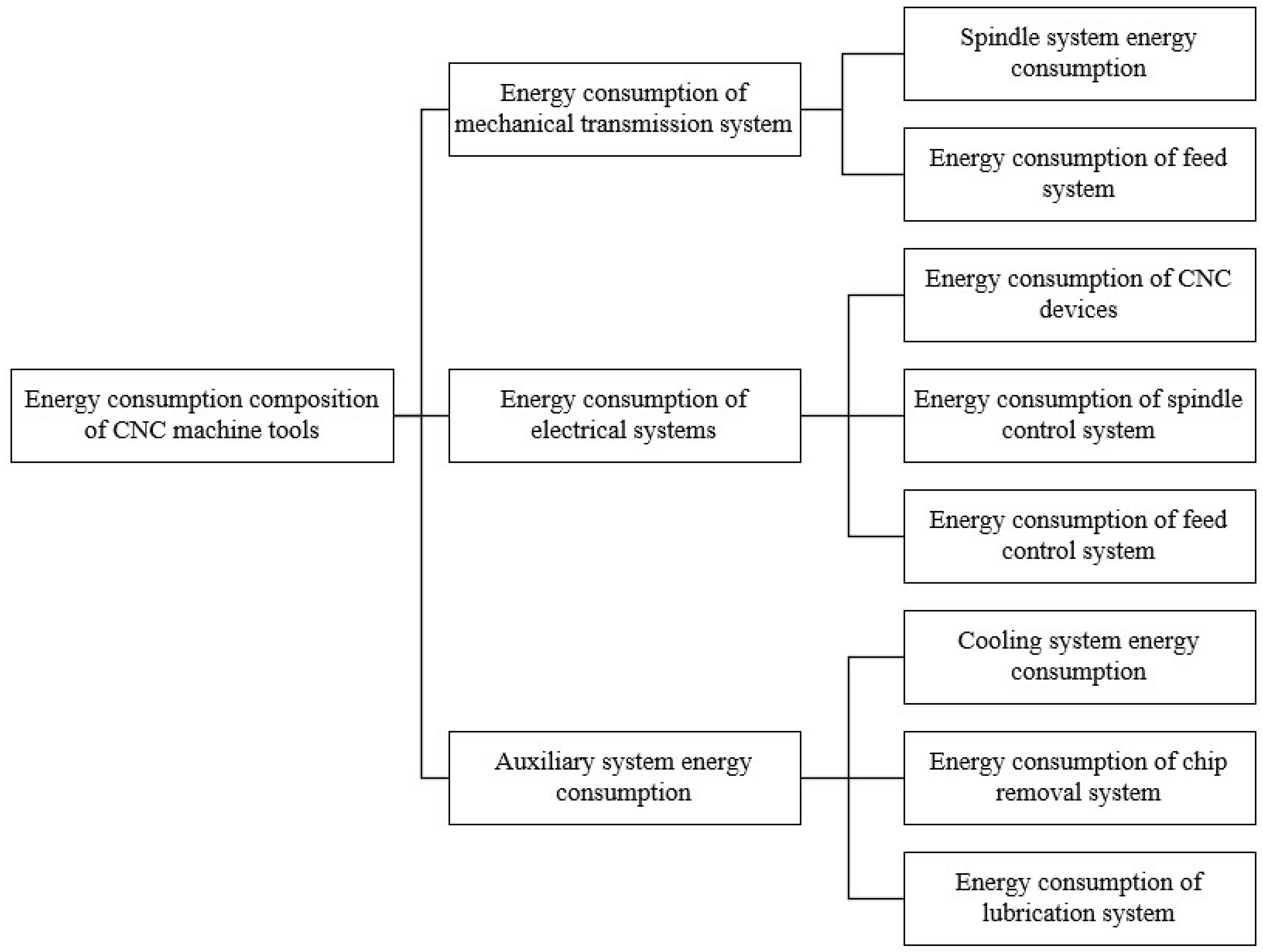 Sustainability 16 00847 g002