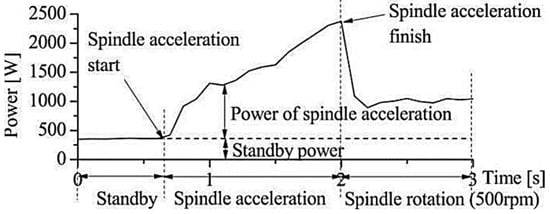 Sustainability 16 00847 g003