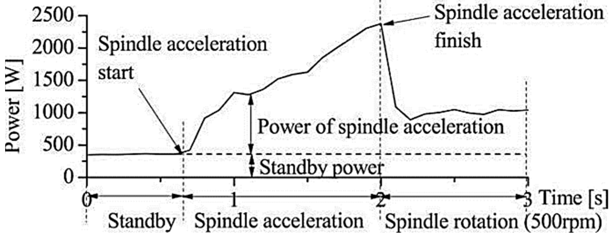 Sustainability 16 00847 g003