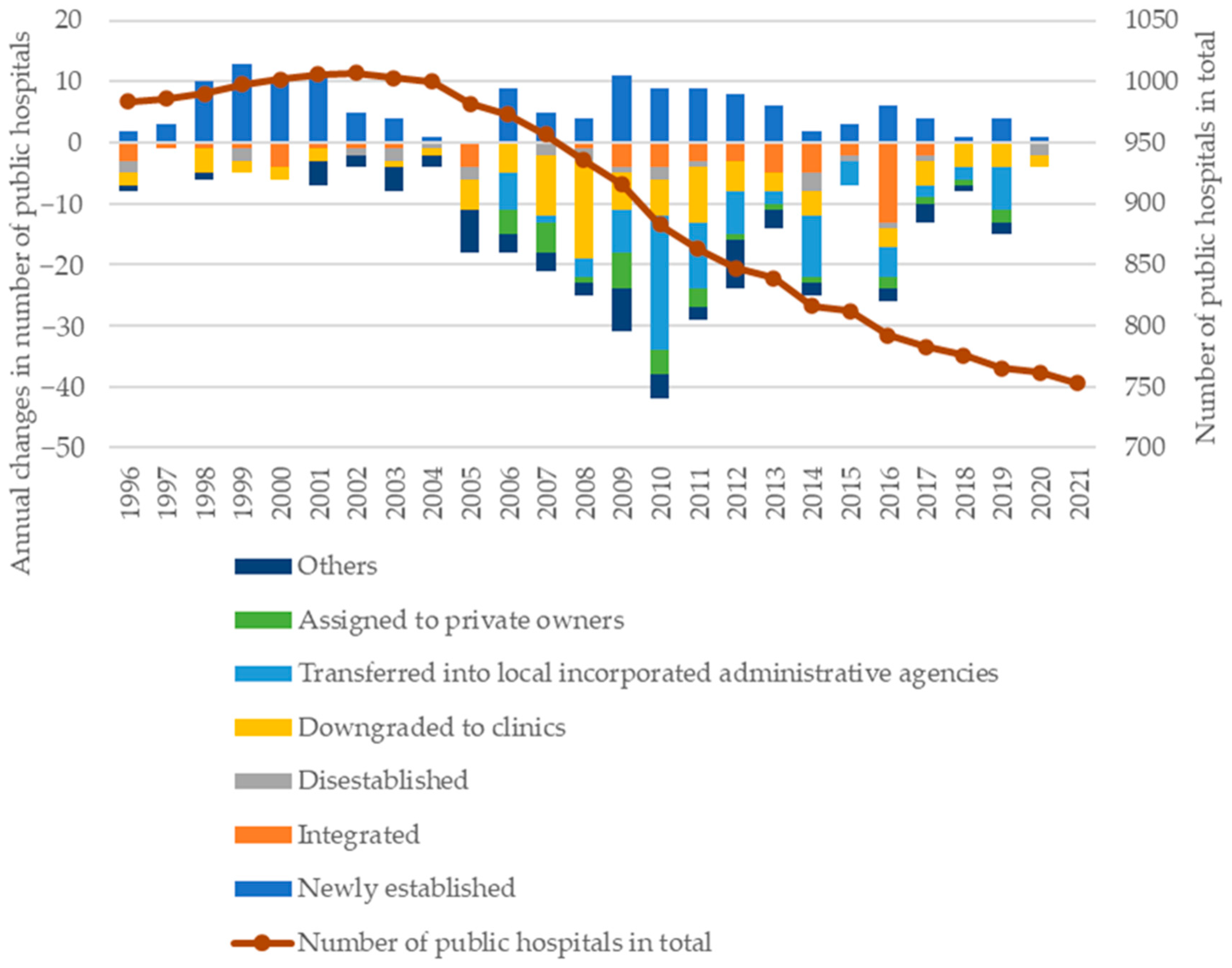 Sustainability 16 00853 g002