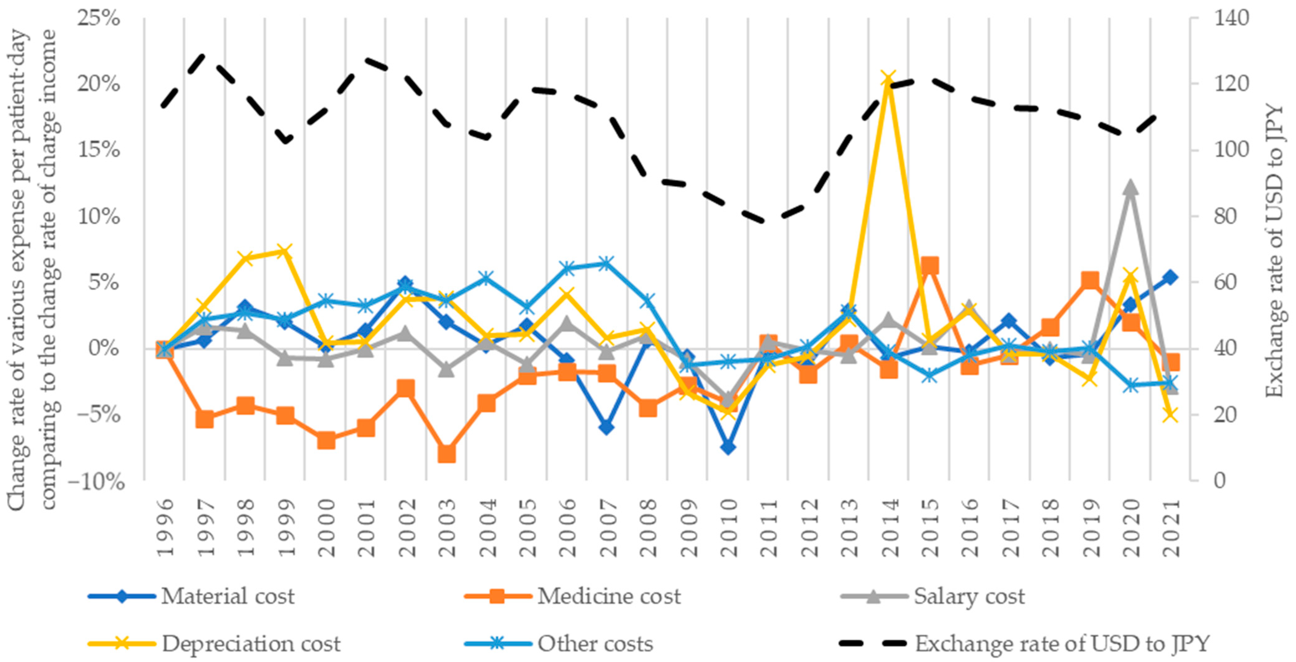 Sustainability 16 00853 g003