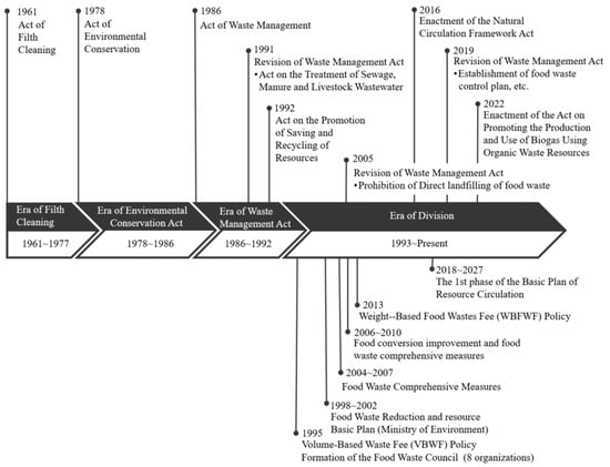 Sustainability 16 00854 g001