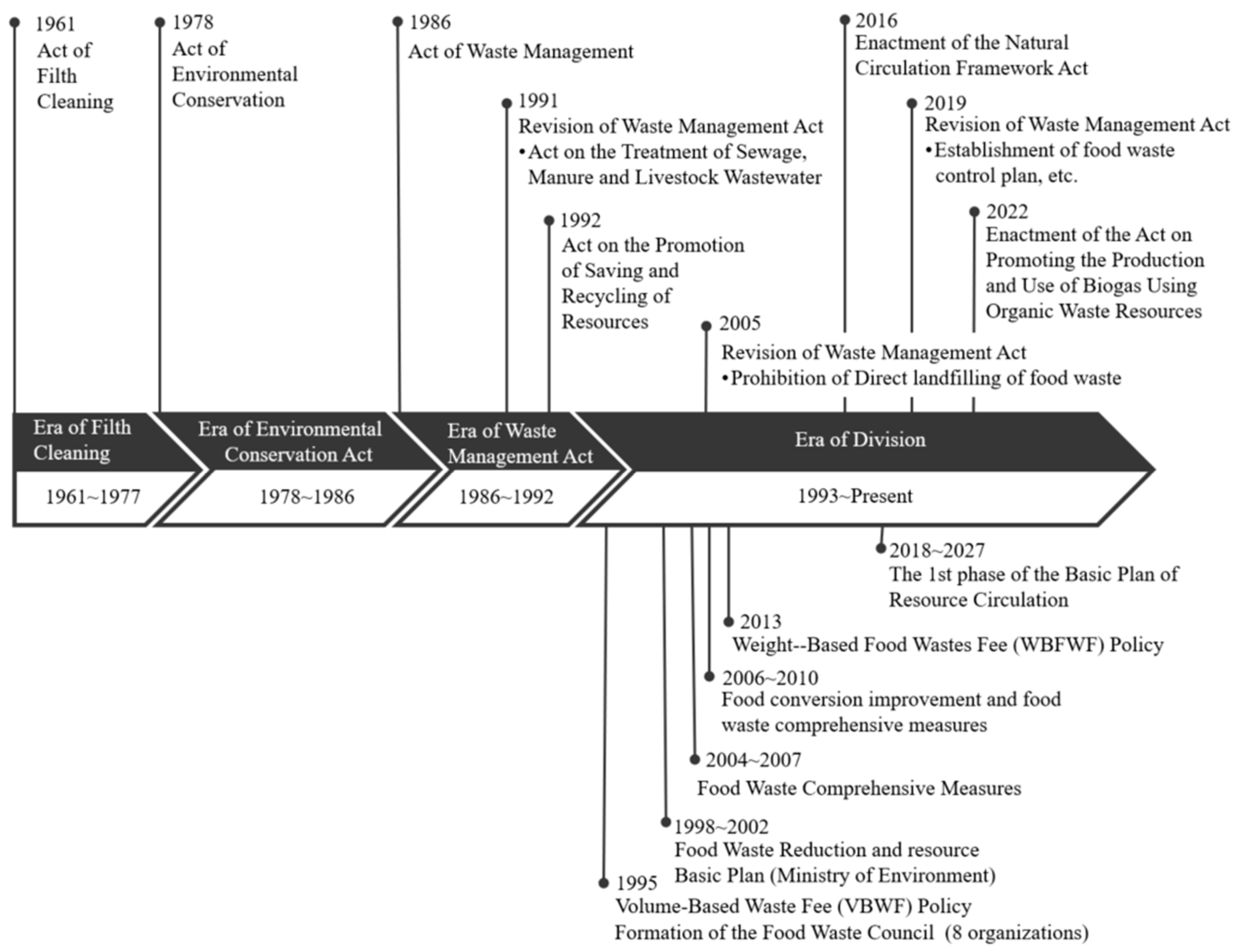 Sustainability 16 00854 g001
