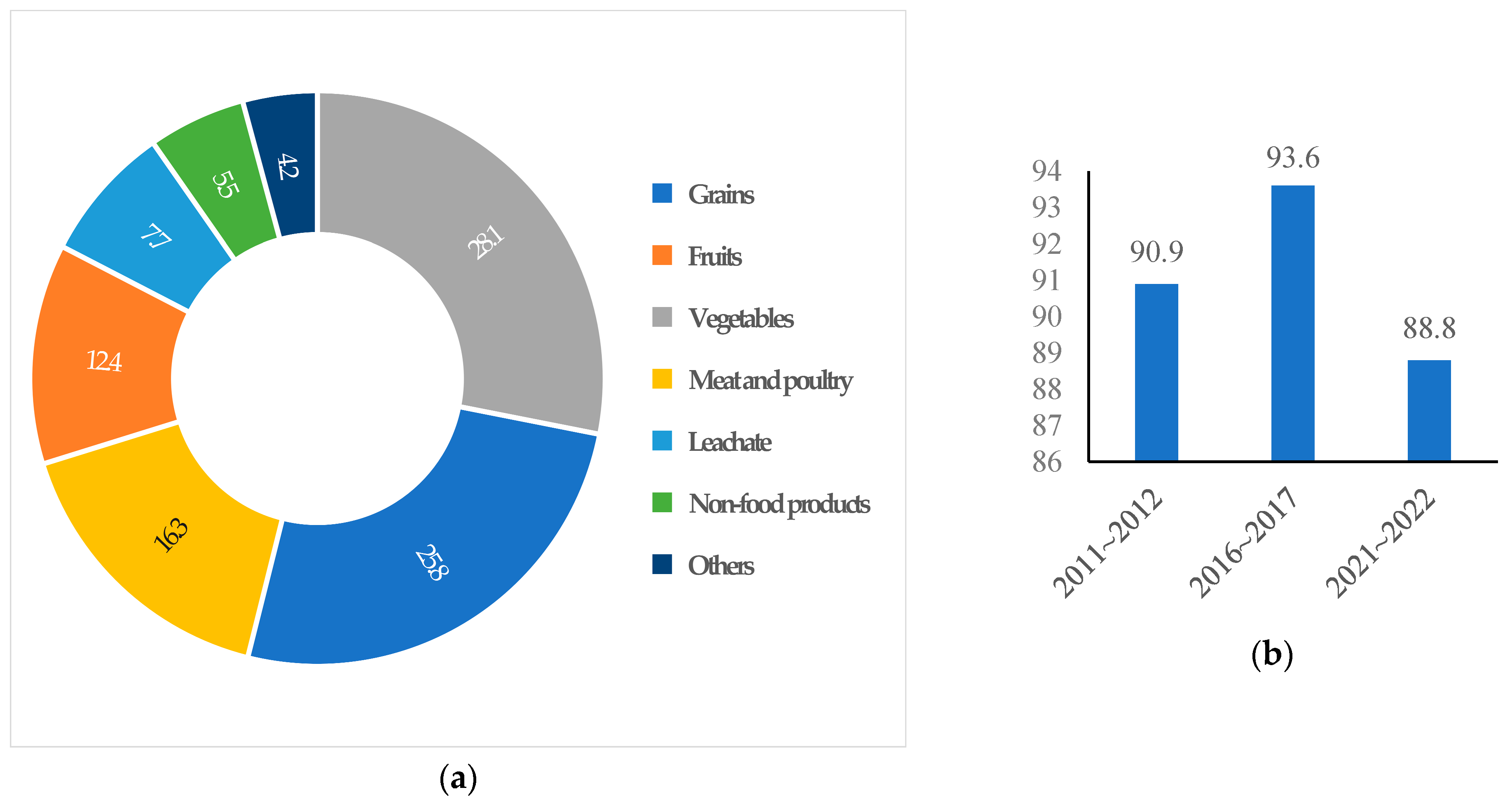 Sustainability 16 00854 g003