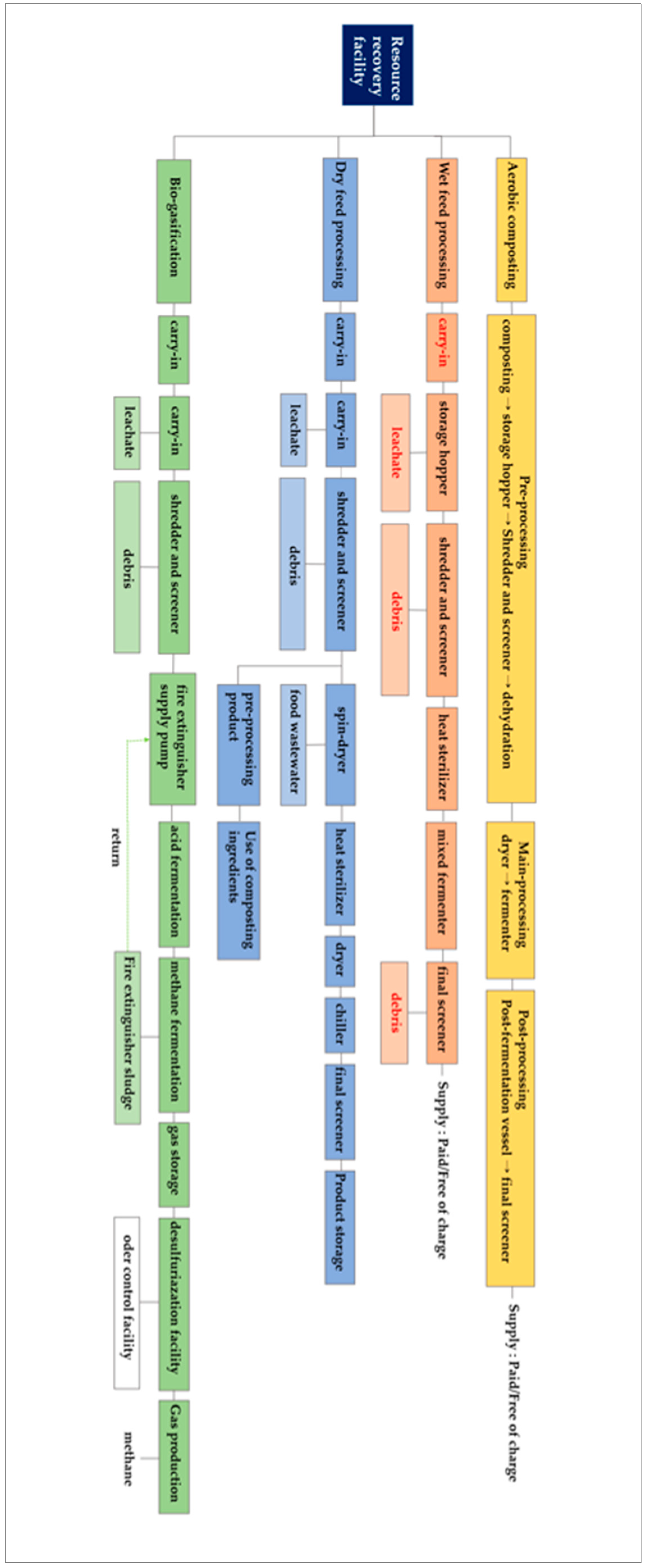 Sustainability 16 00854 g004