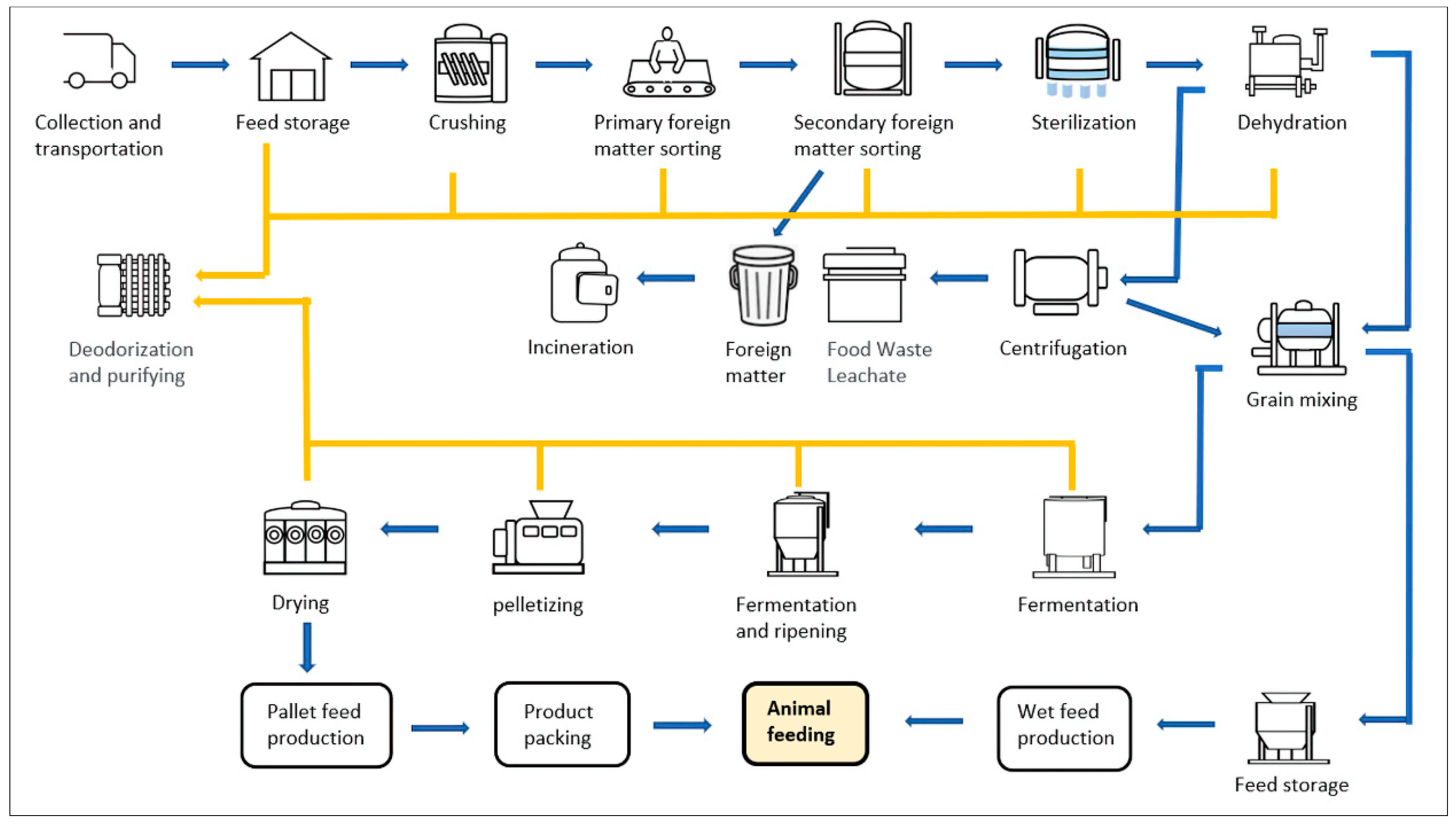 Sustainability 16 00854 g005