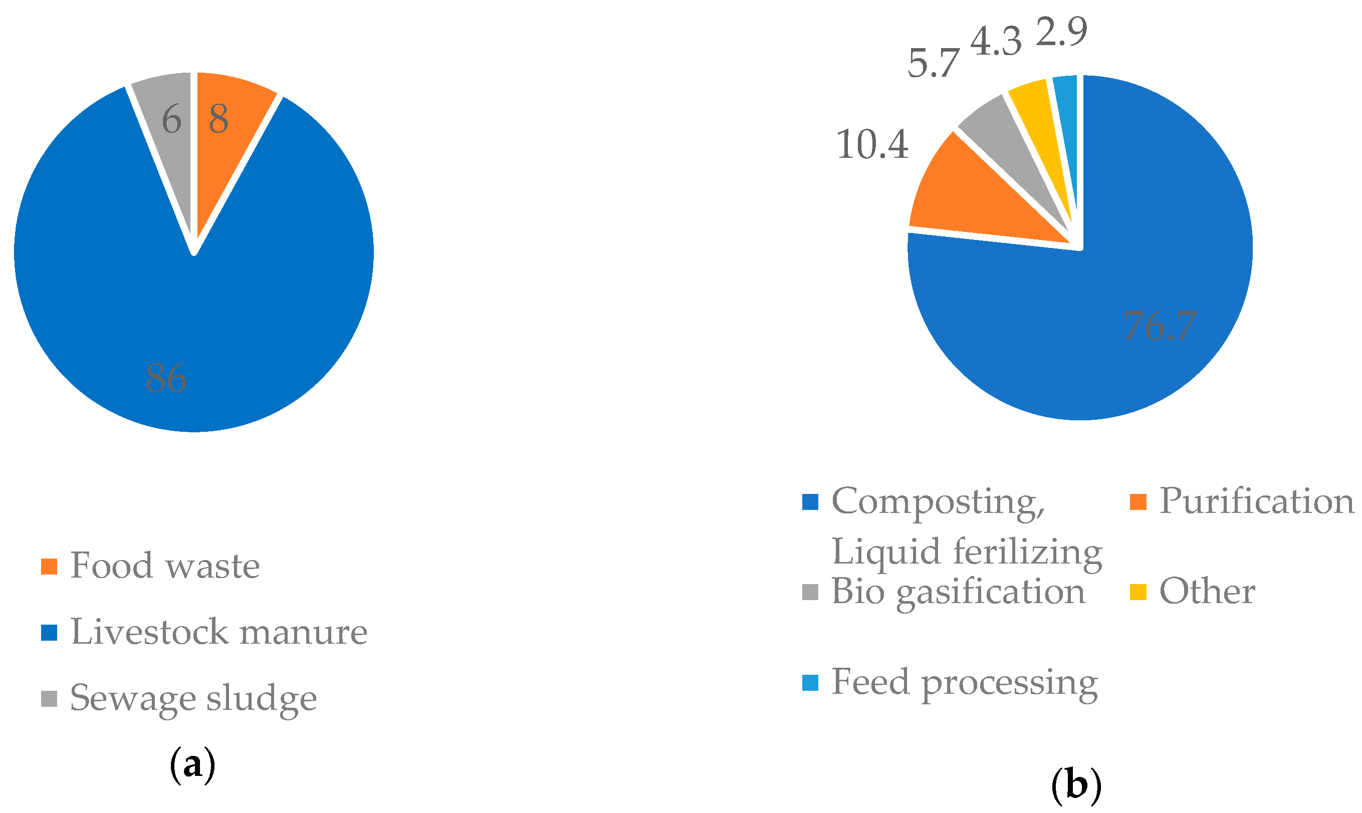 Sustainability 16 00854 g006