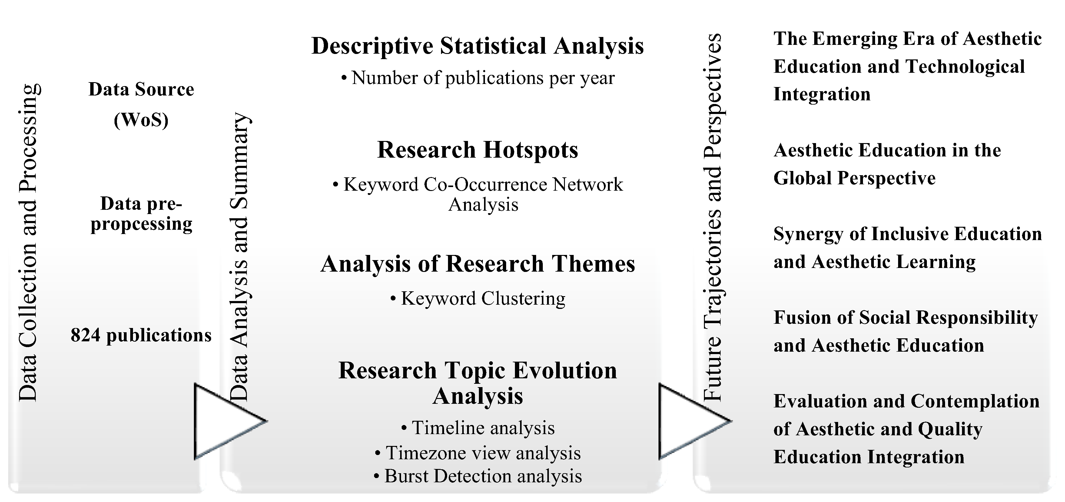 Sustainability 16 00855 g001