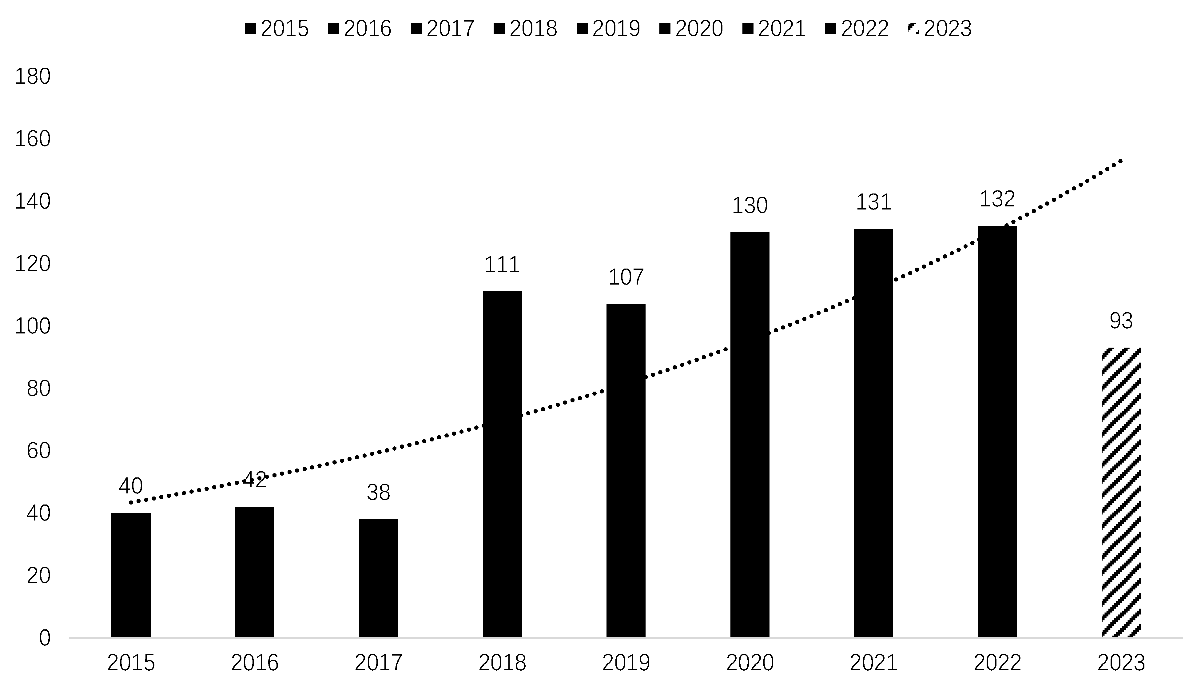 Sustainability 16 00855 g002
