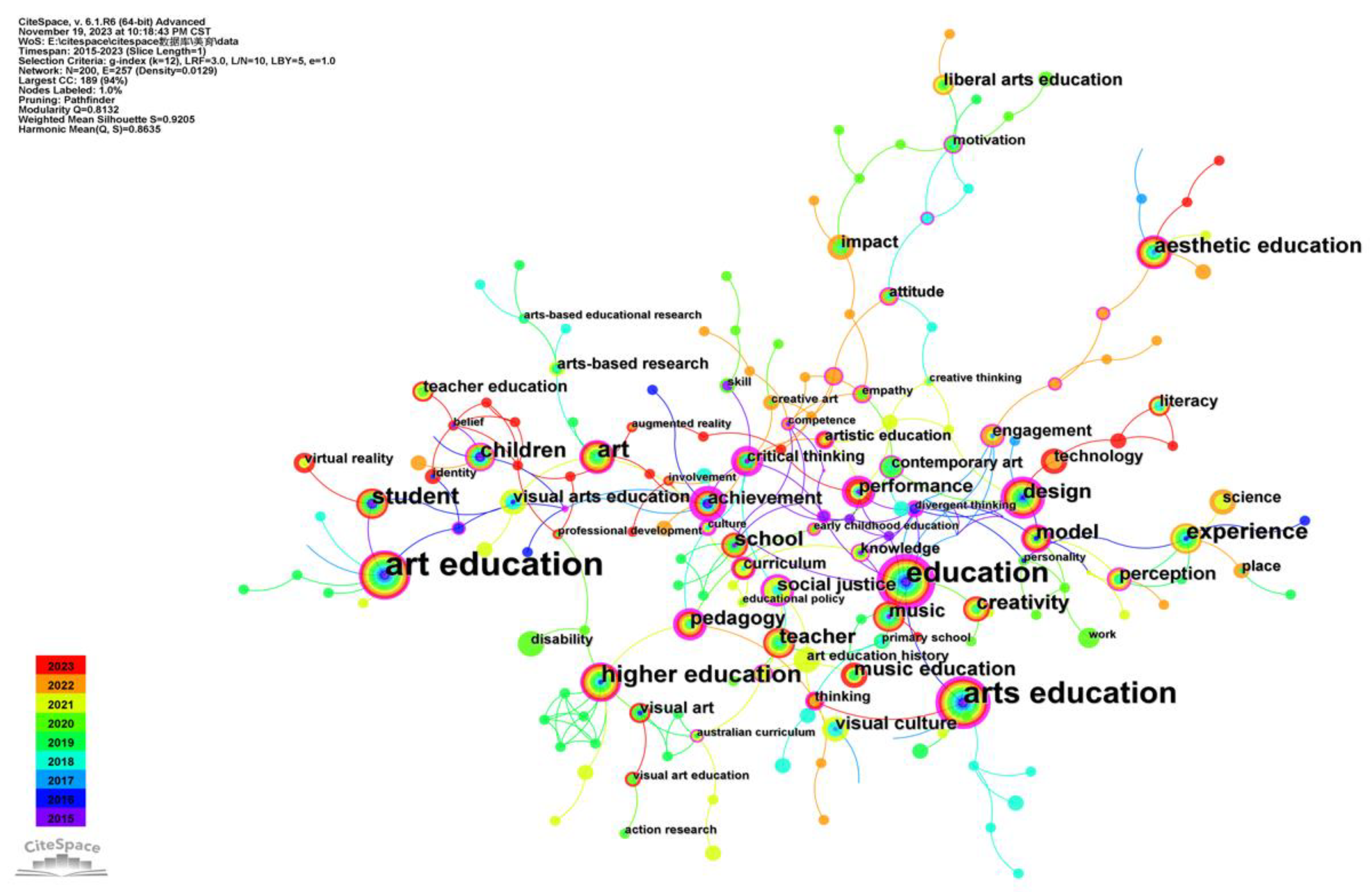 Sustainability 16 00855 g003