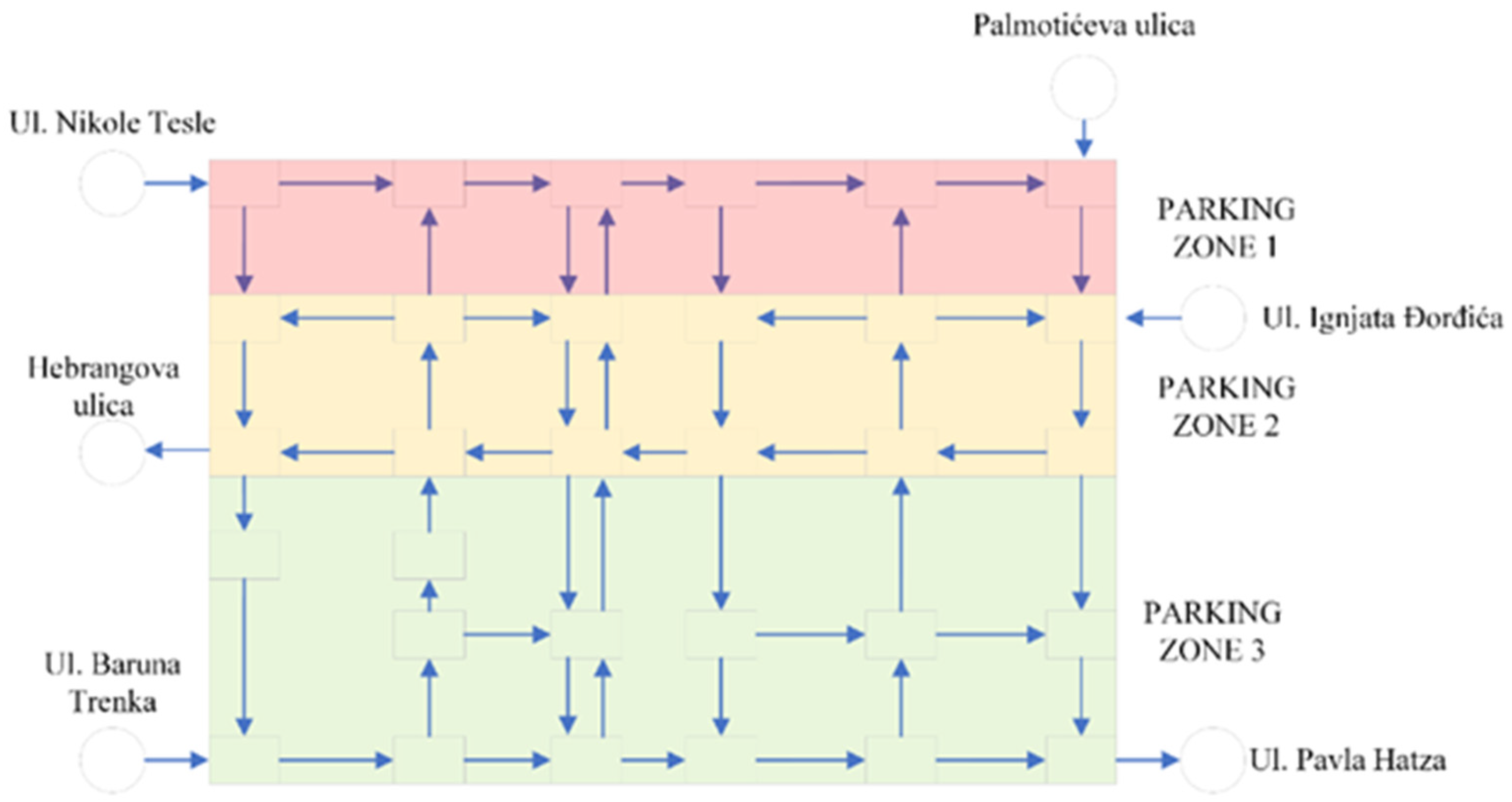 Sustainability 16 00856 g006