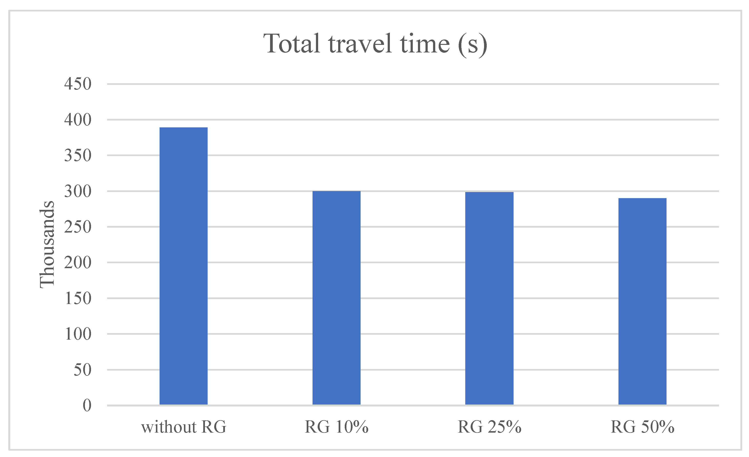 Sustainability 16 00856 g008
