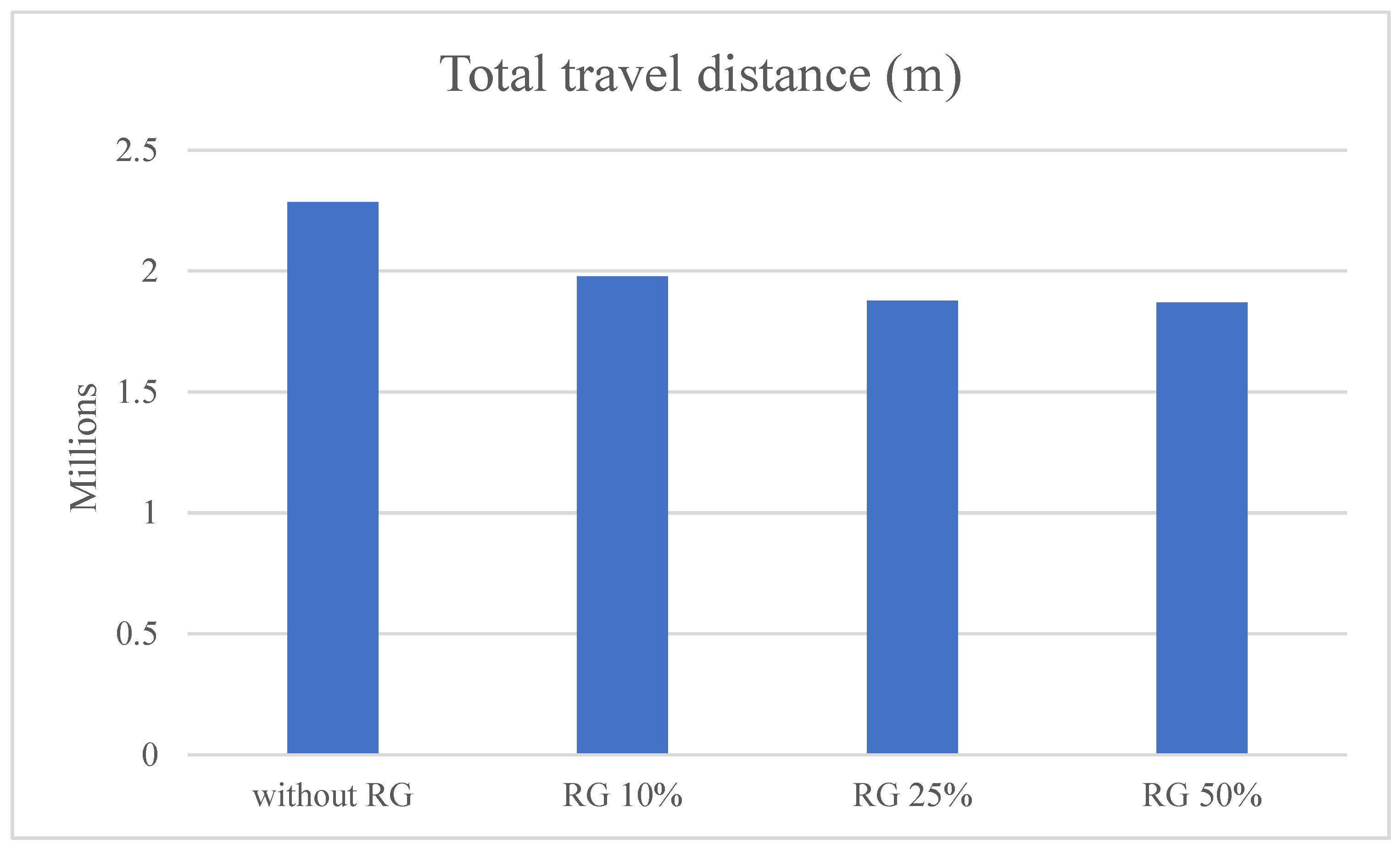 Sustainability 16 00856 g010
