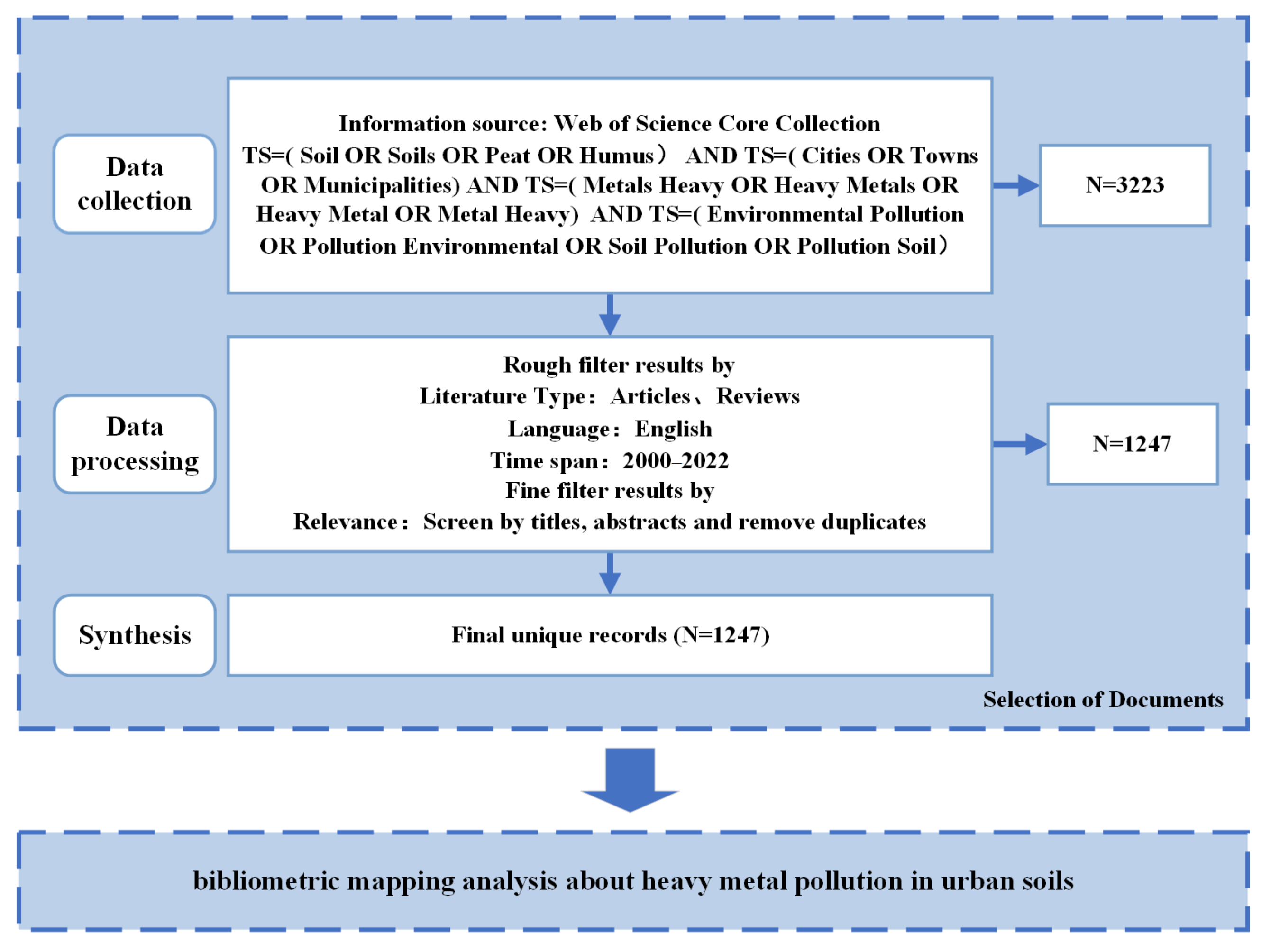 Sustainability 16 00860 g001
