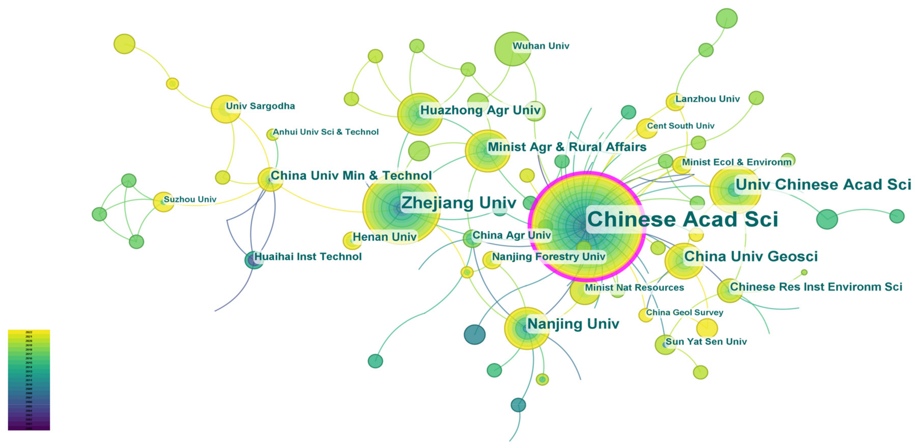 Sustainability 16 00860 g005