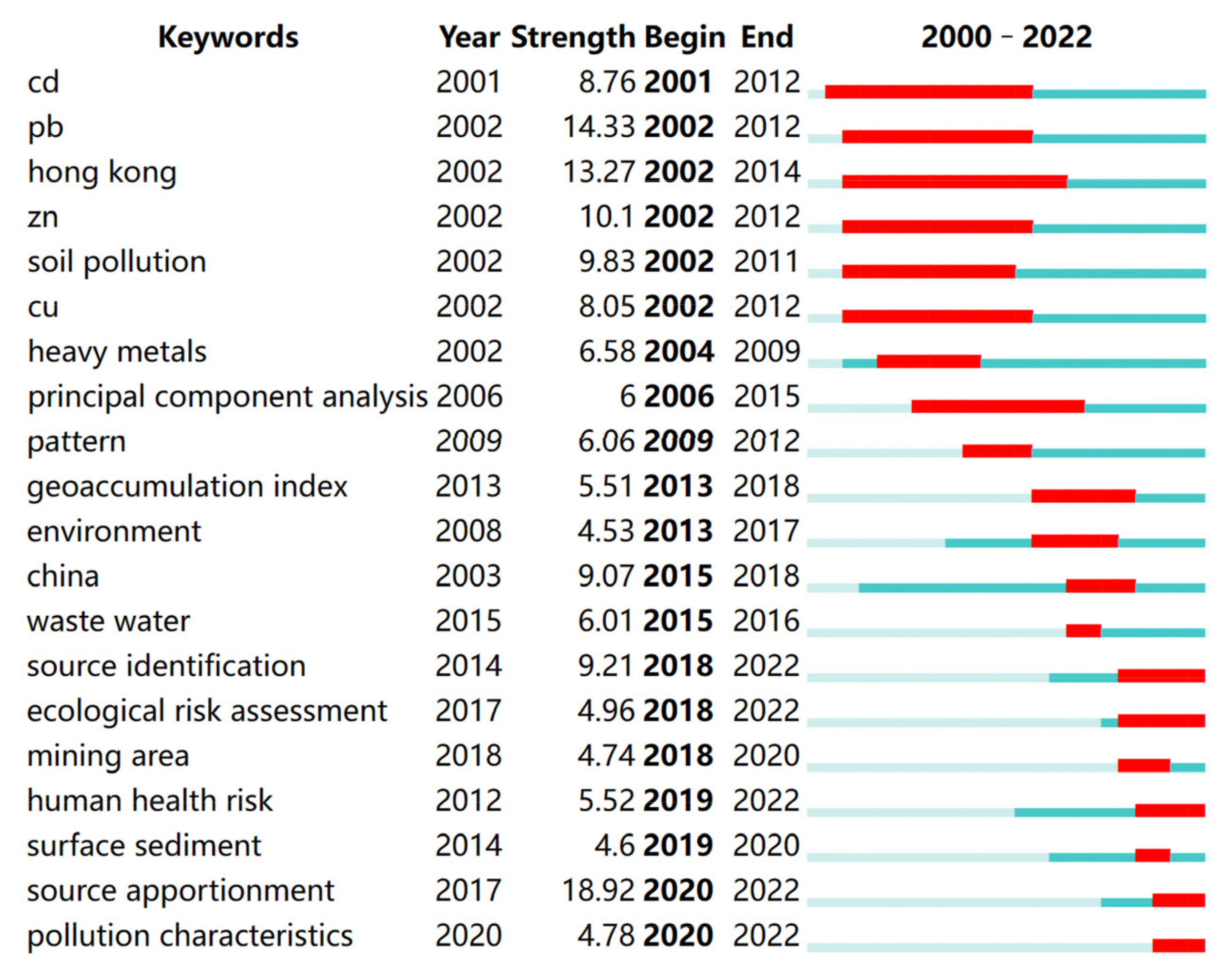 Sustainability 16 00860 g009