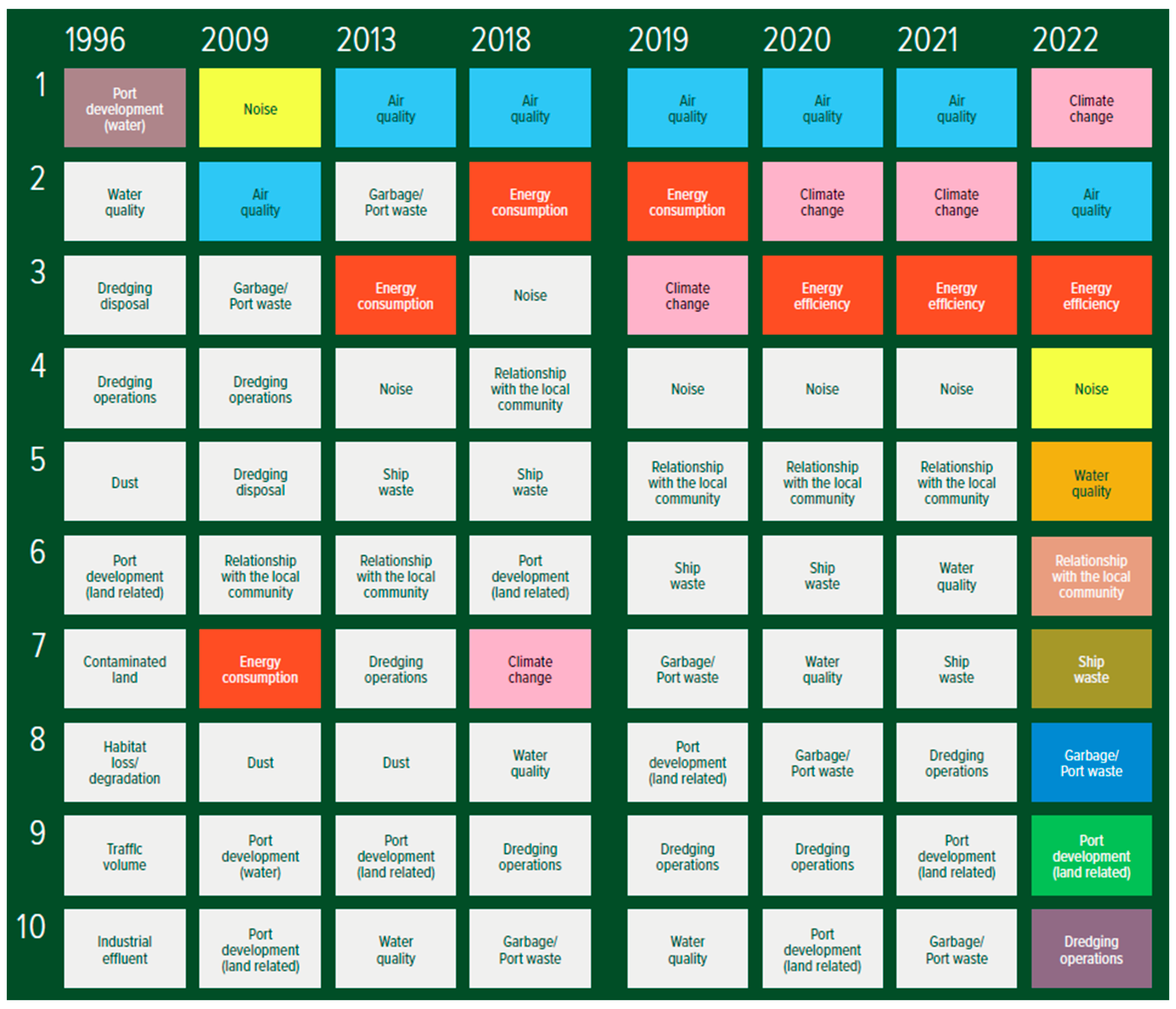 Sustainability 16 00862 g005