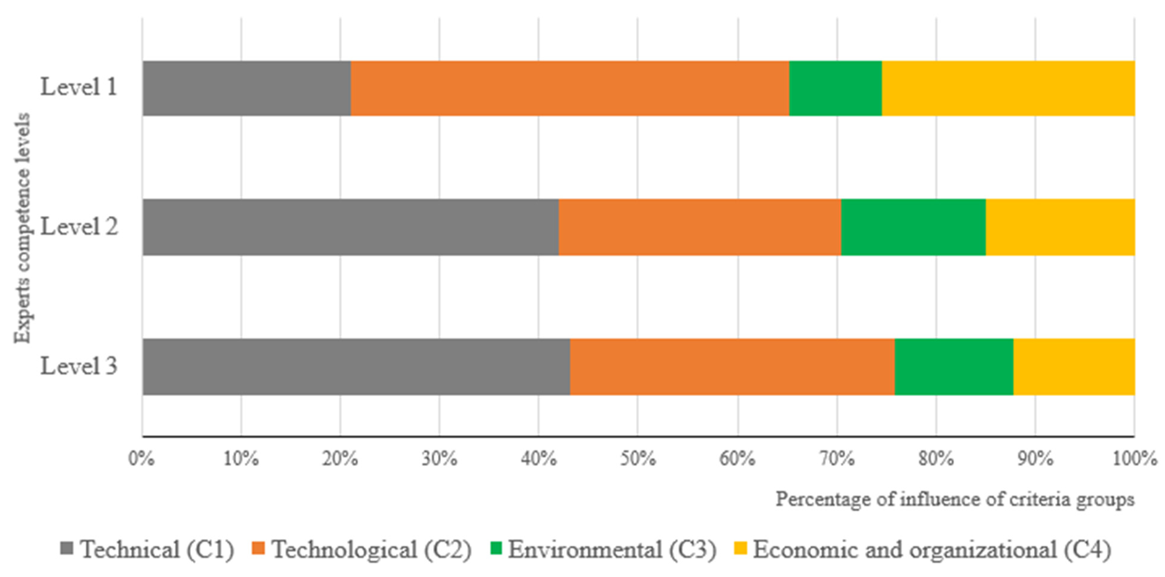 Sustainability 16 00863 g007
