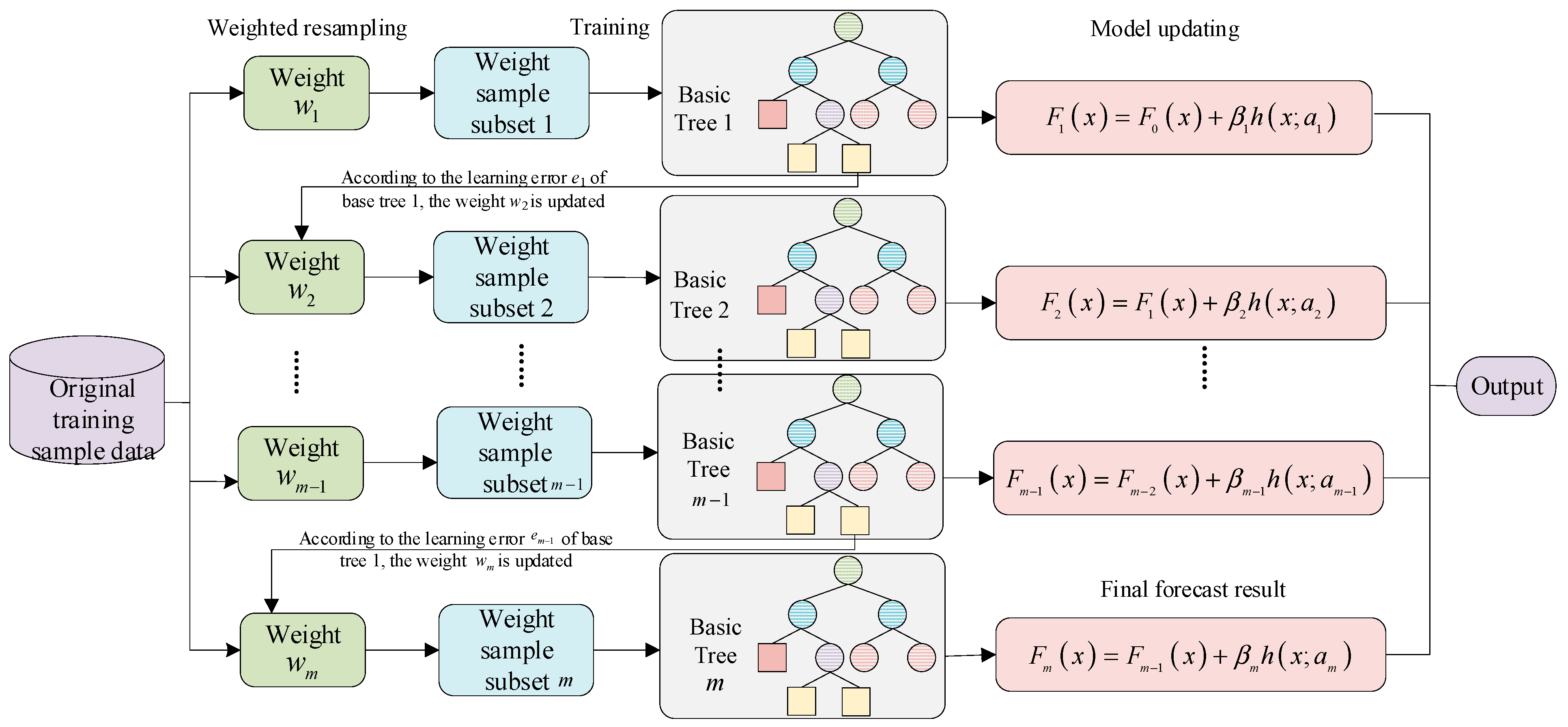 Sustainability 16 00866 g007