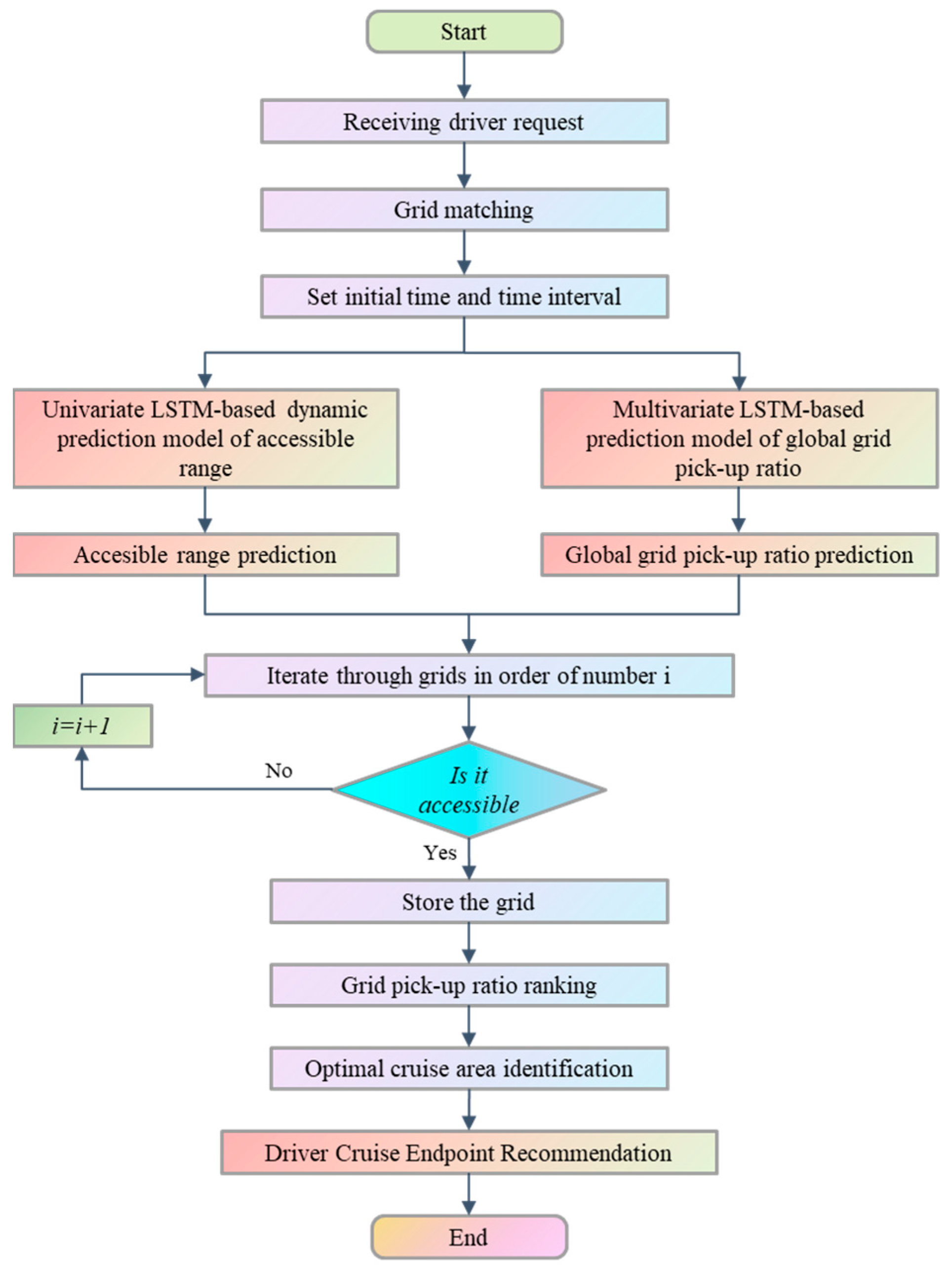 Sustainability 16 00866 g008
