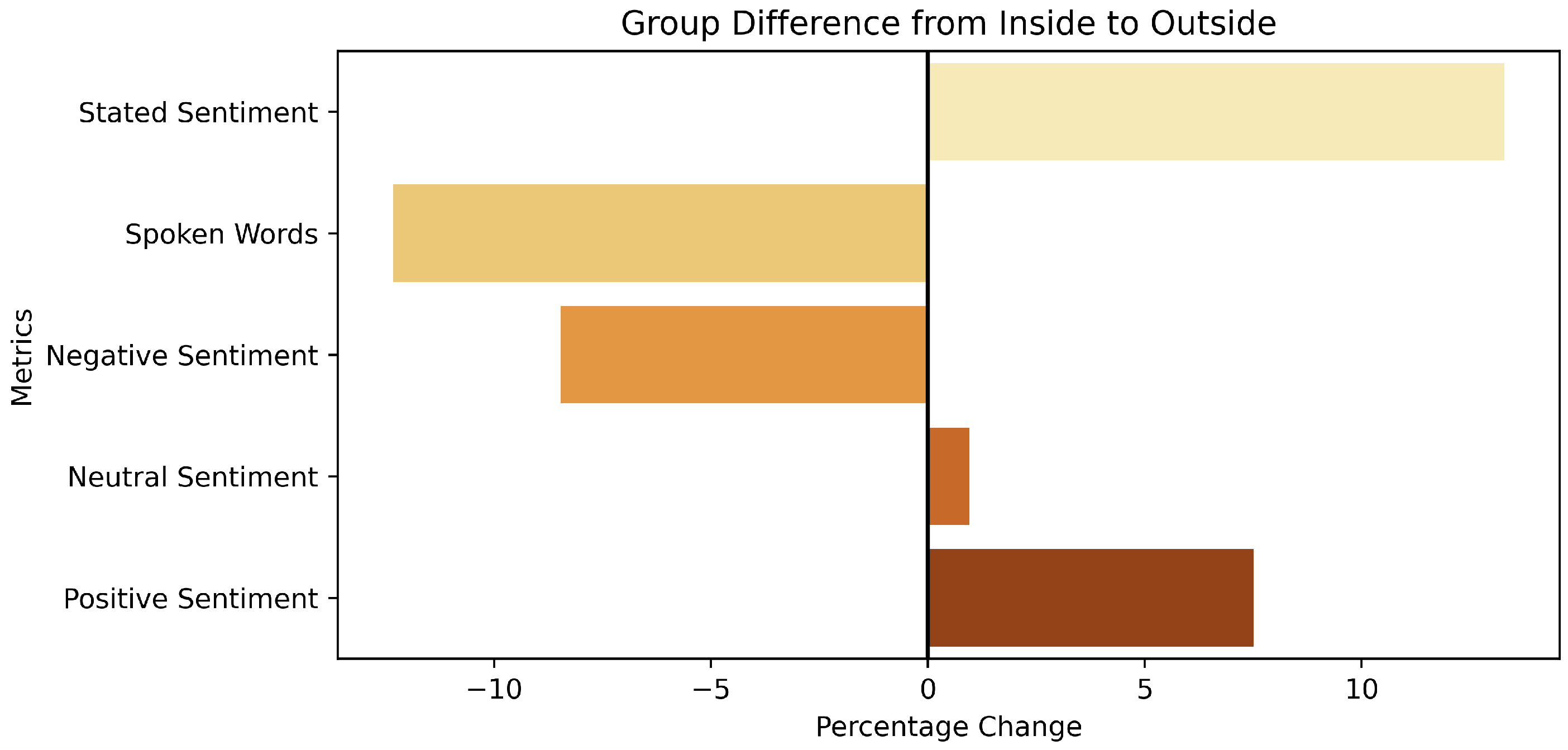 Sustainability 16 00868 g006