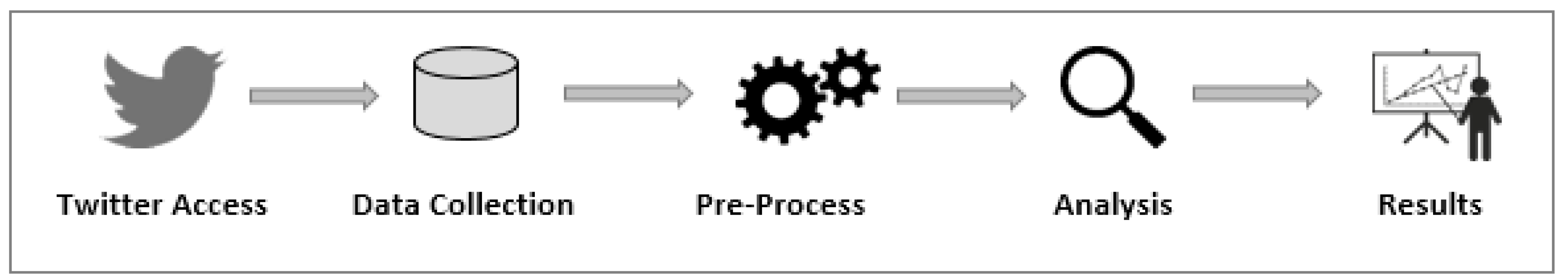 Sustainability 16 00871 g001