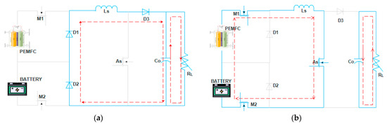 Sustainability 16 00872 g010