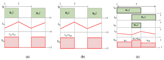Sustainability 16 00872 g011