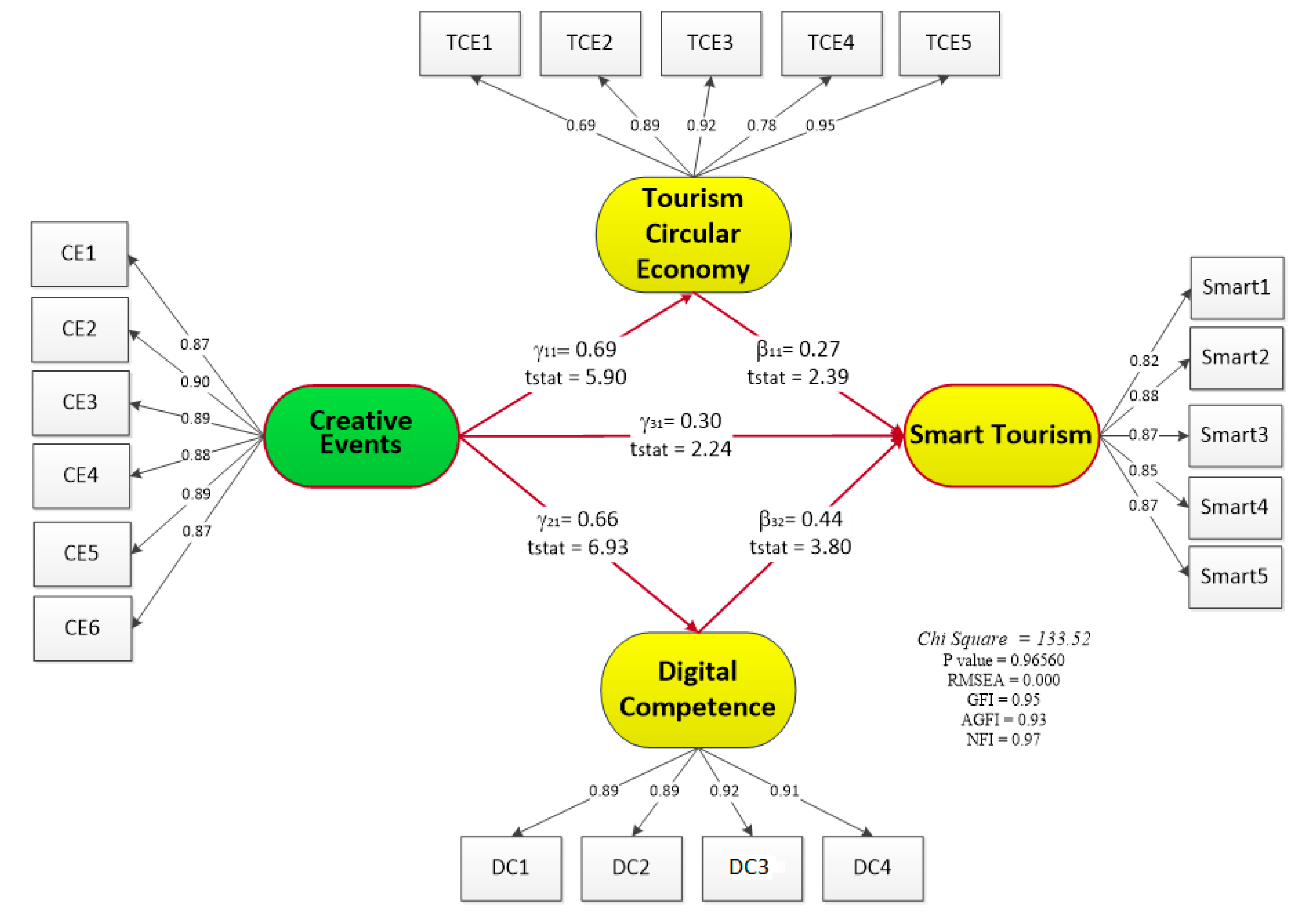 Sustainability 16 00873 g004 Sustainability 16 00873 g004