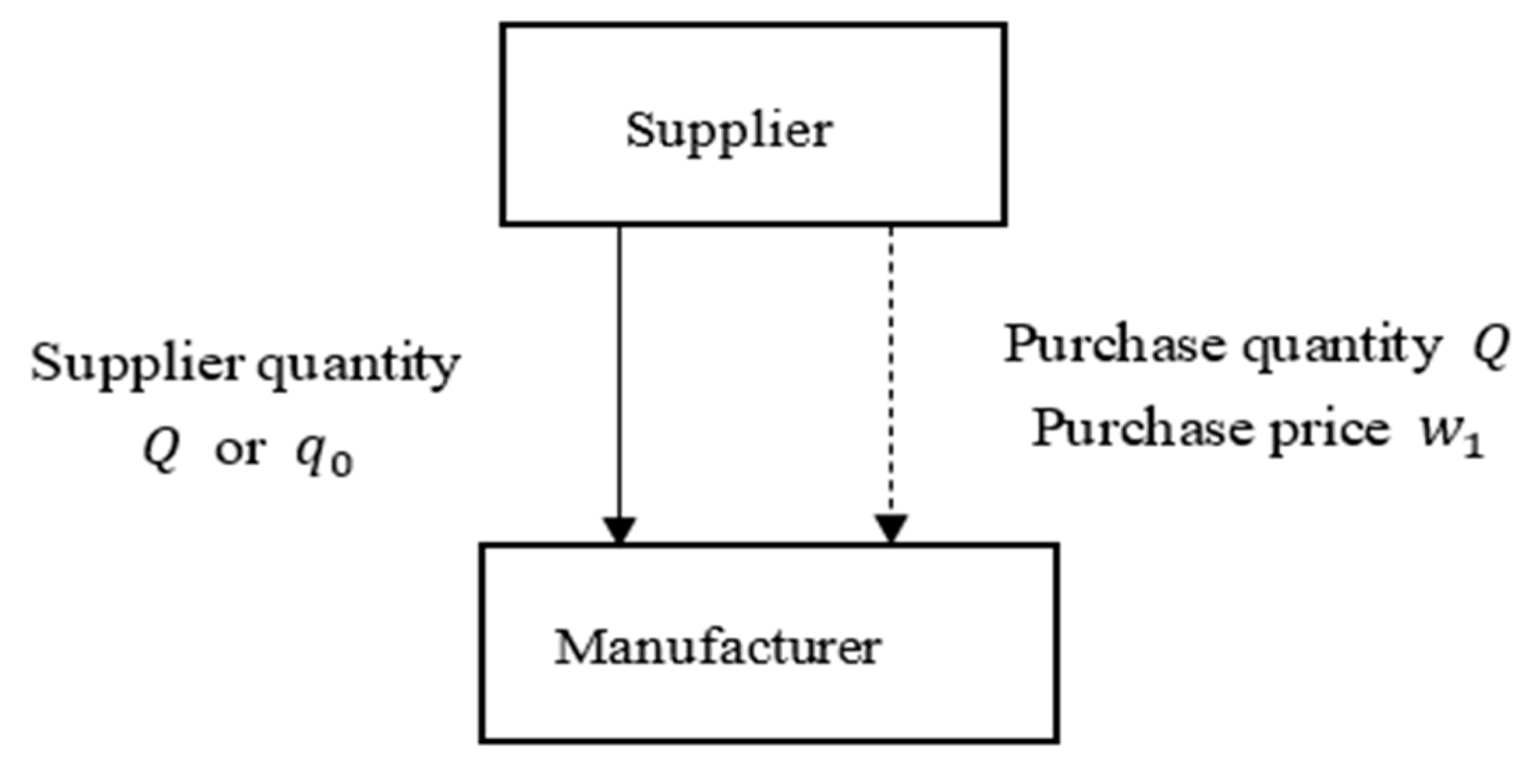 Sustainability 16 00874 g002 Sustainability 16 00874 g002